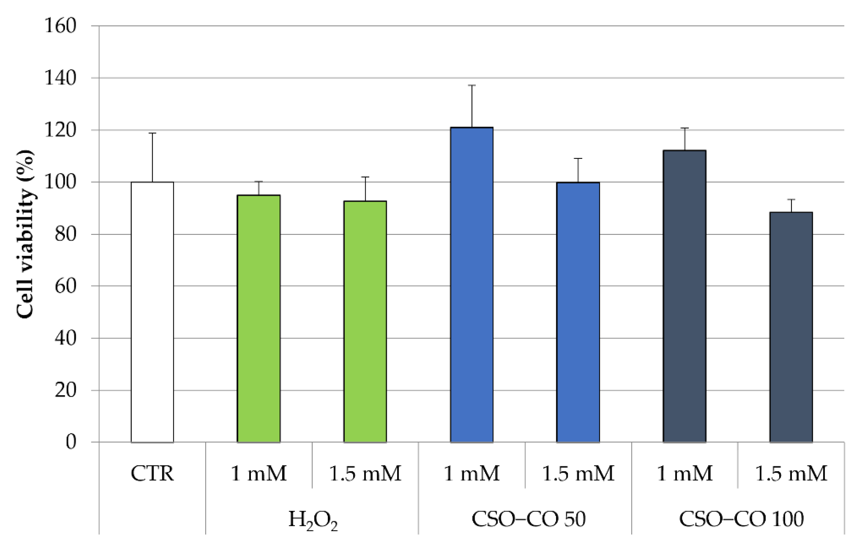 Antioxidants 12 00273 g009
