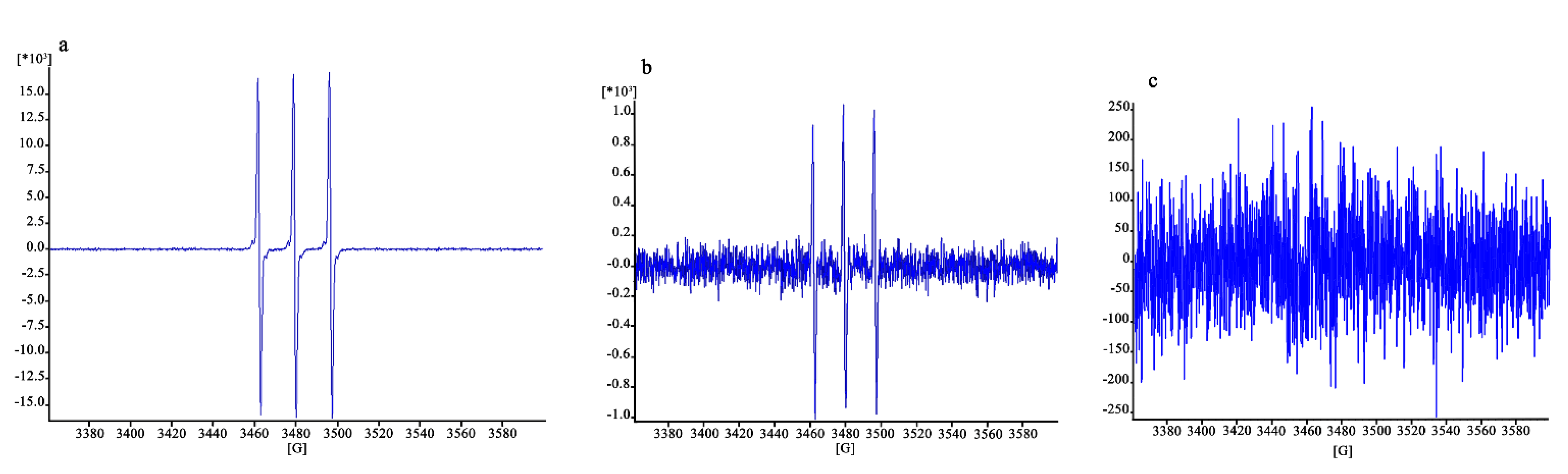 Antioxidants 12 00273 g010