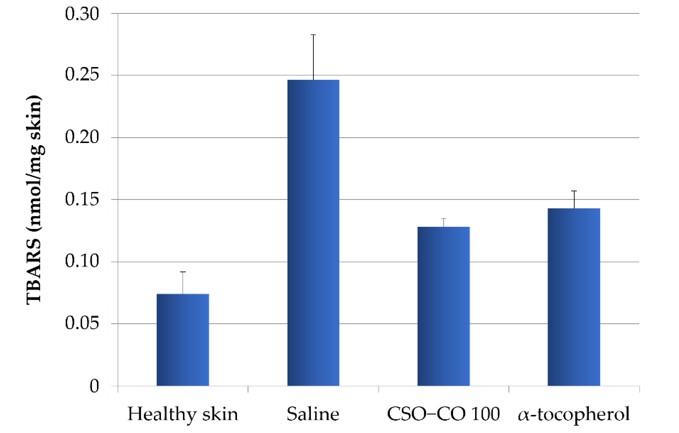 Antioxidants 12 00273 g014