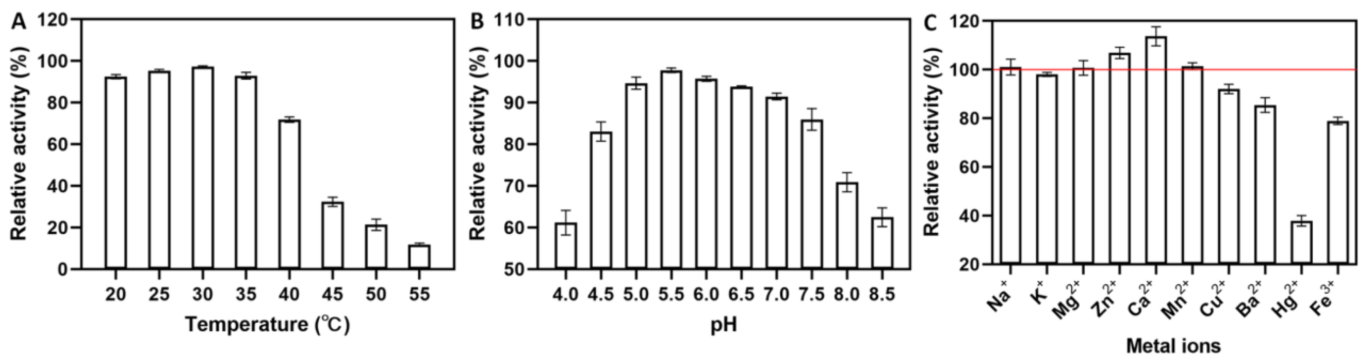 Antioxidants 12 00275 g001 Antioxidants 12 00275 g001