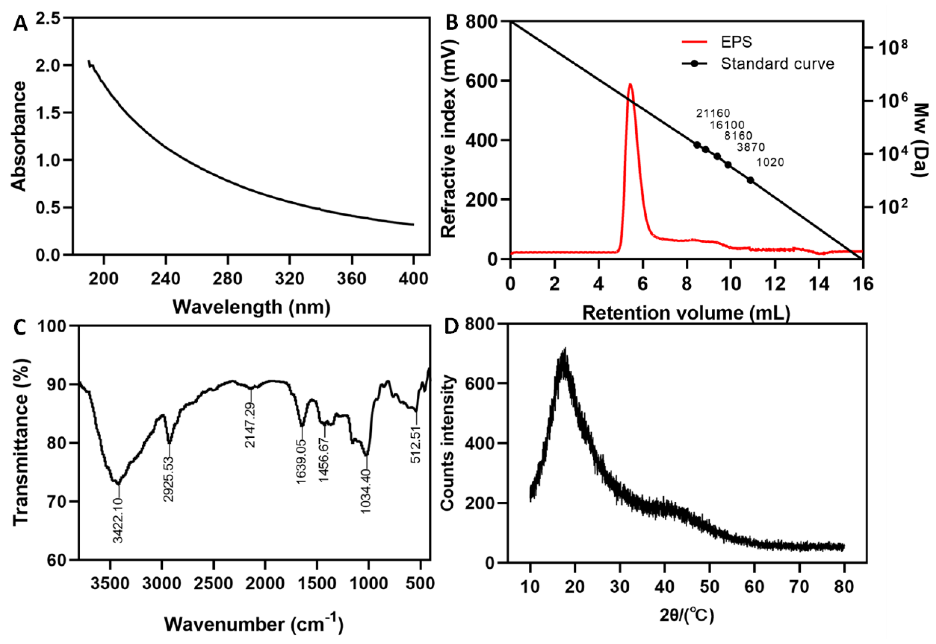 Antioxidants 12 00275 g002 Antioxidants 12 00275 g002