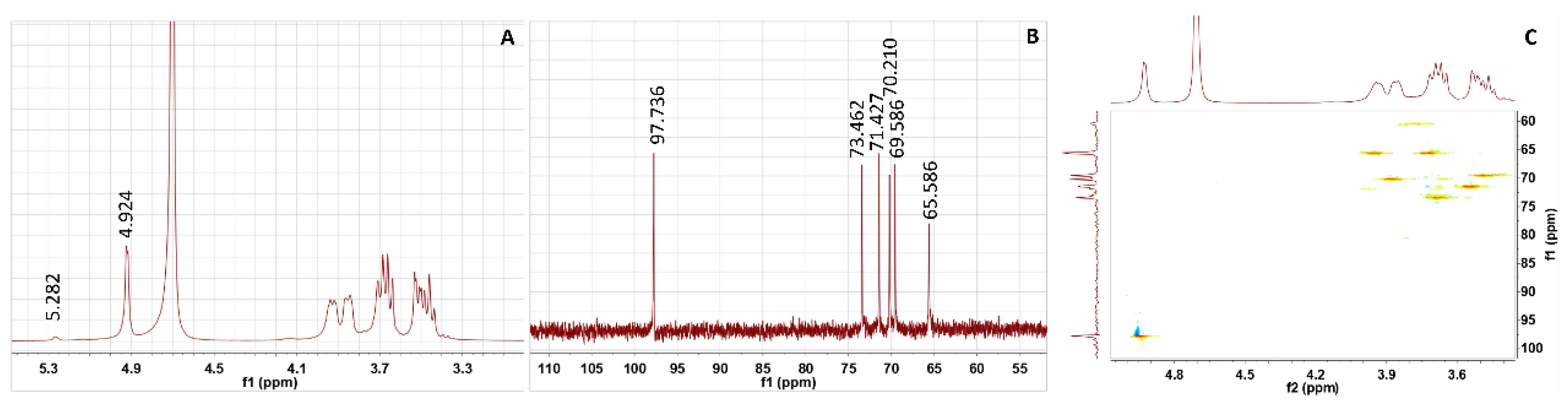 Antioxidants 12 00275 g003 Antioxidants 12 00275 g003
