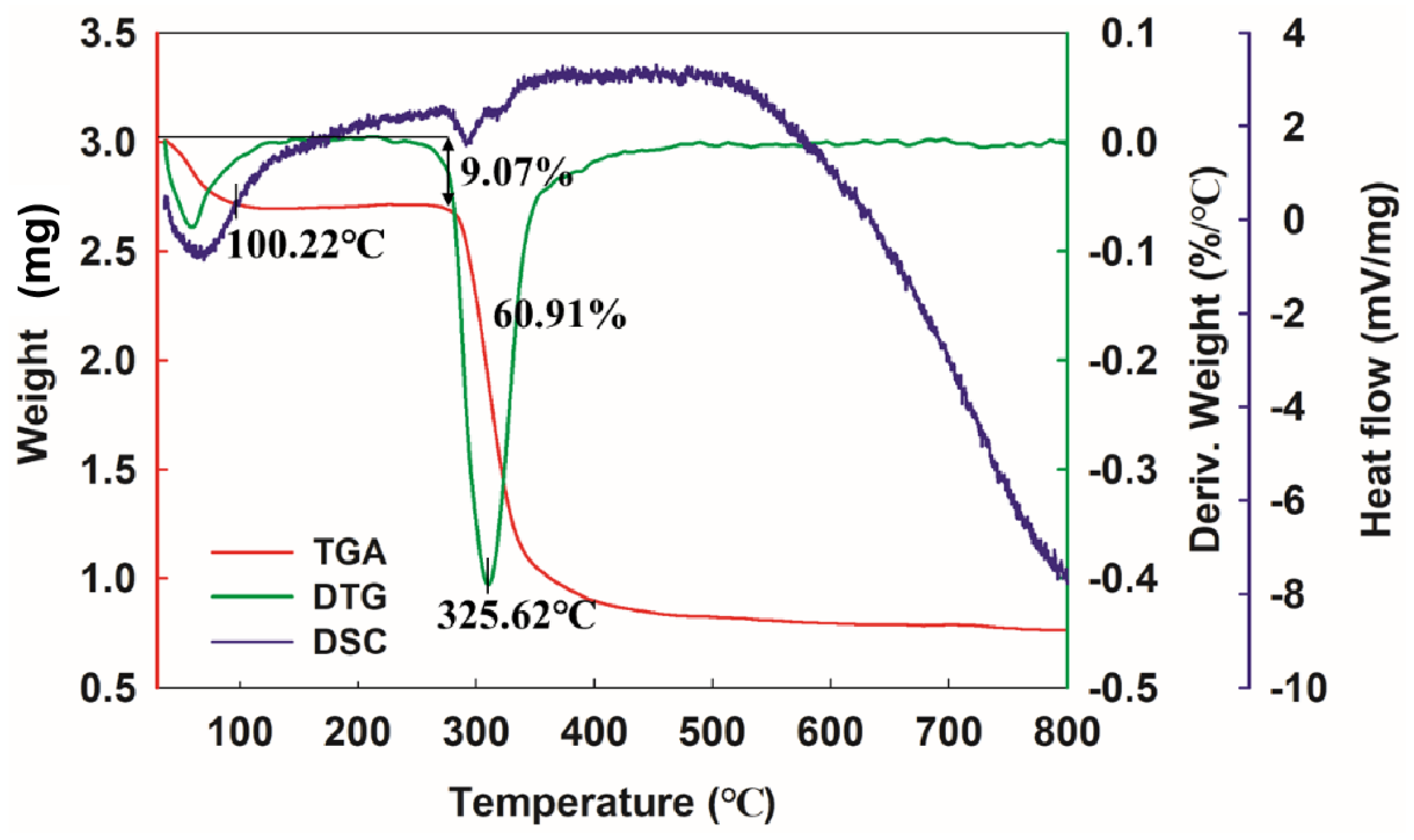 Antioxidants 12 00275 g005 Antioxidants 12 00275 g005