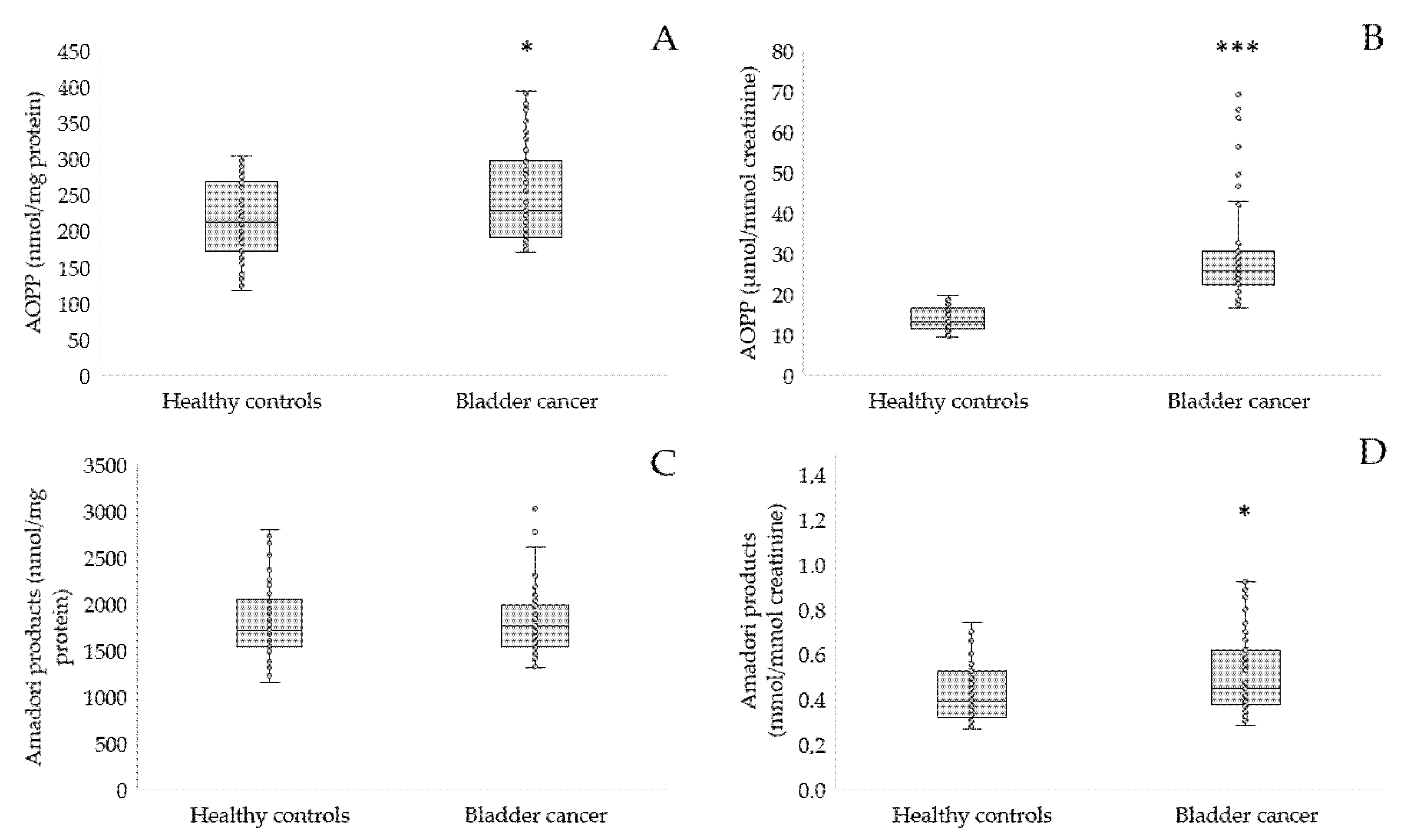 Antioxidants 12 00277 g002