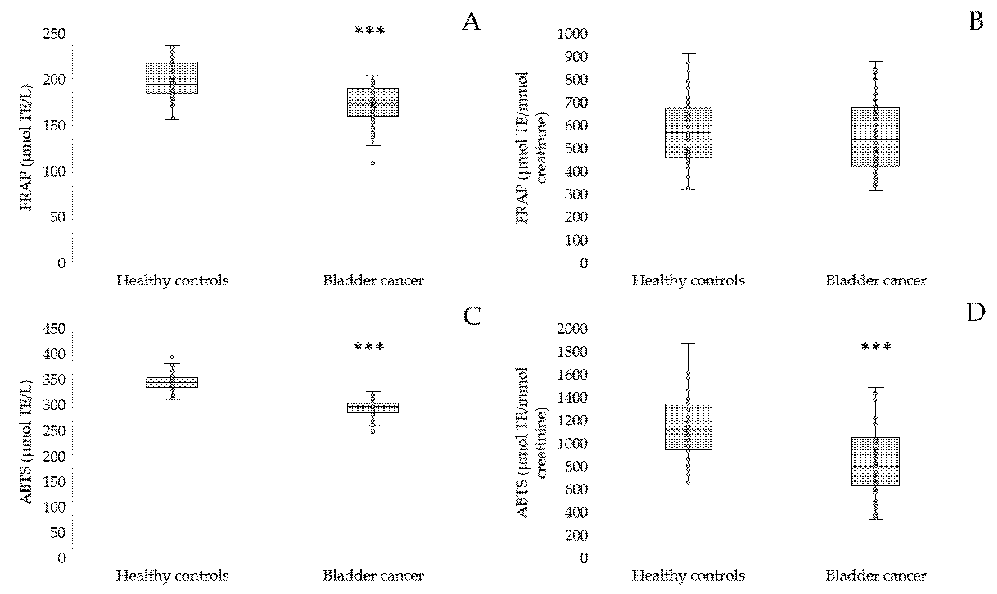 Antioxidants 12 00277 g003