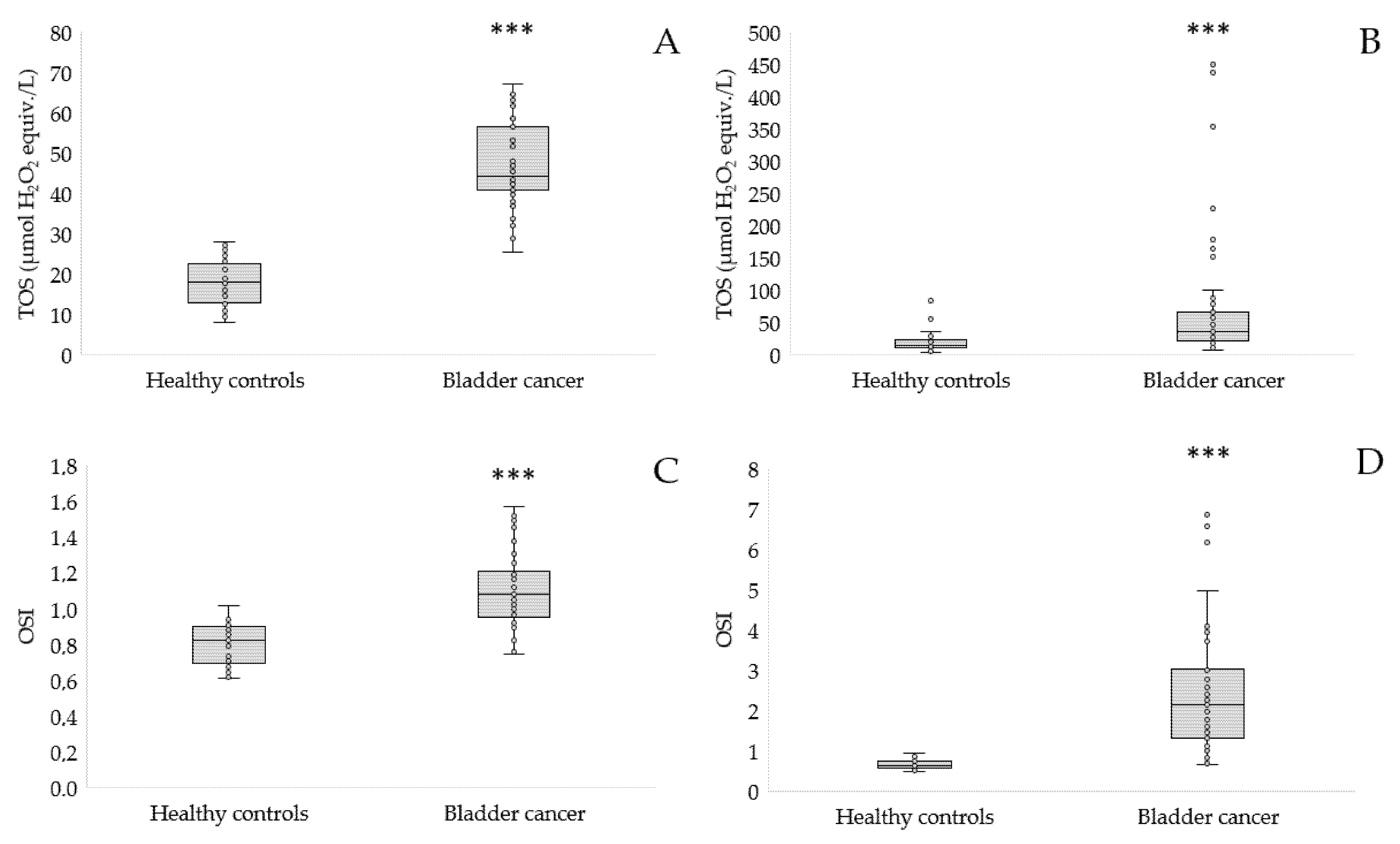 Antioxidants 12 00277 g004