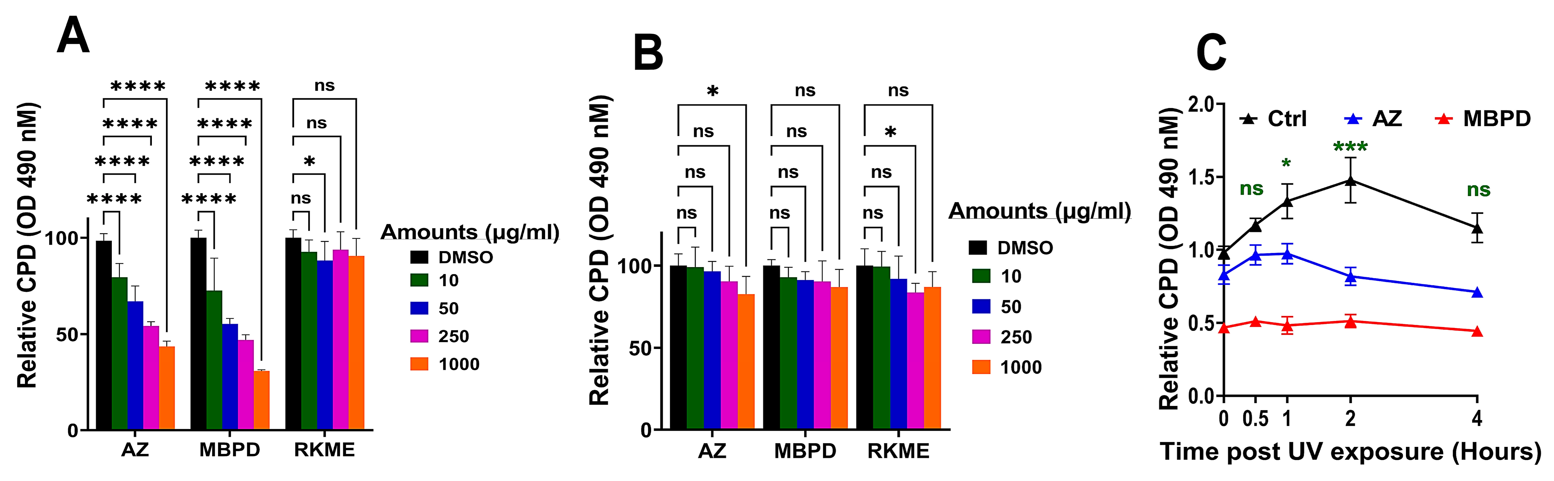 Antioxidants 12 00278 g004