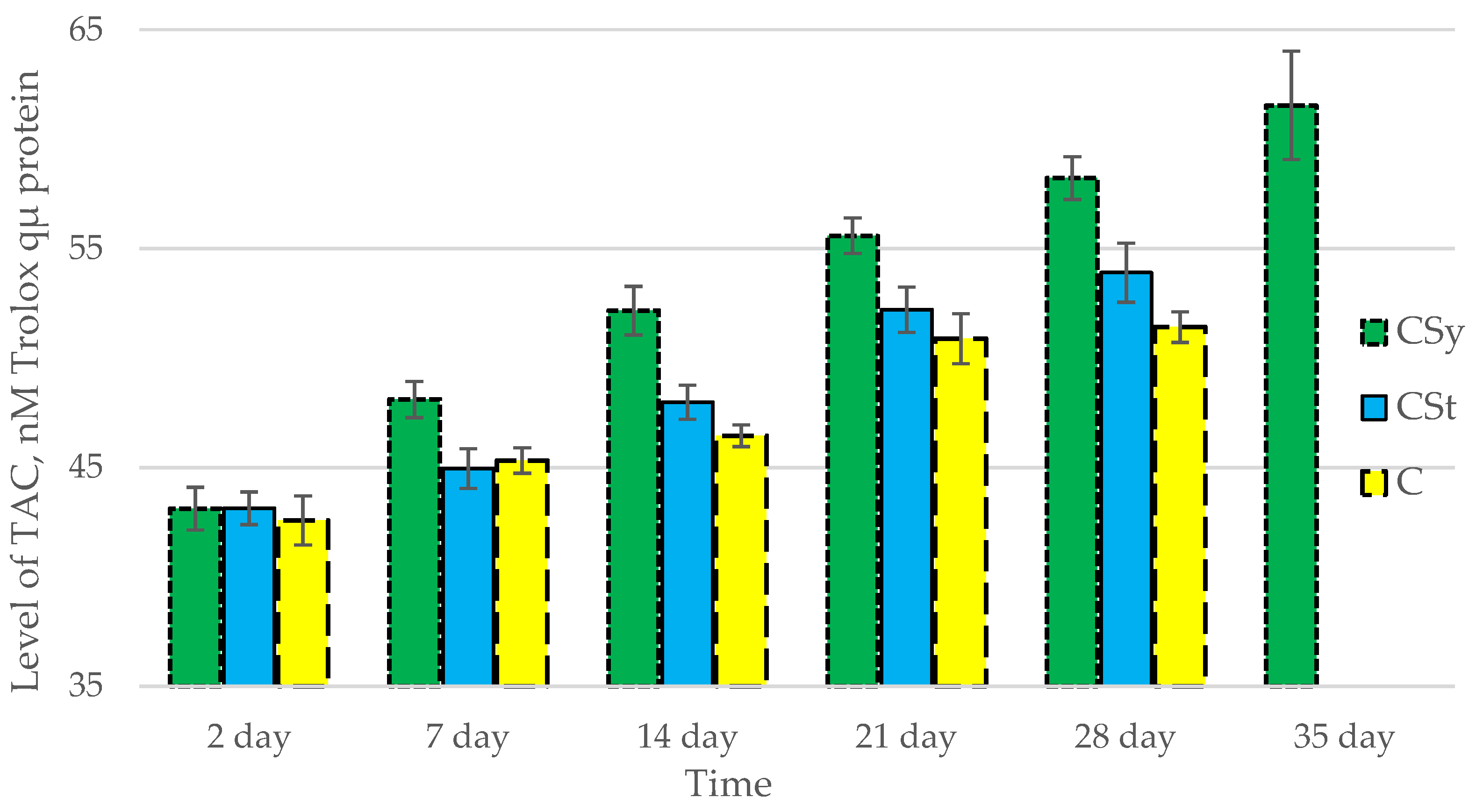 Antioxidants 12 00279 g001