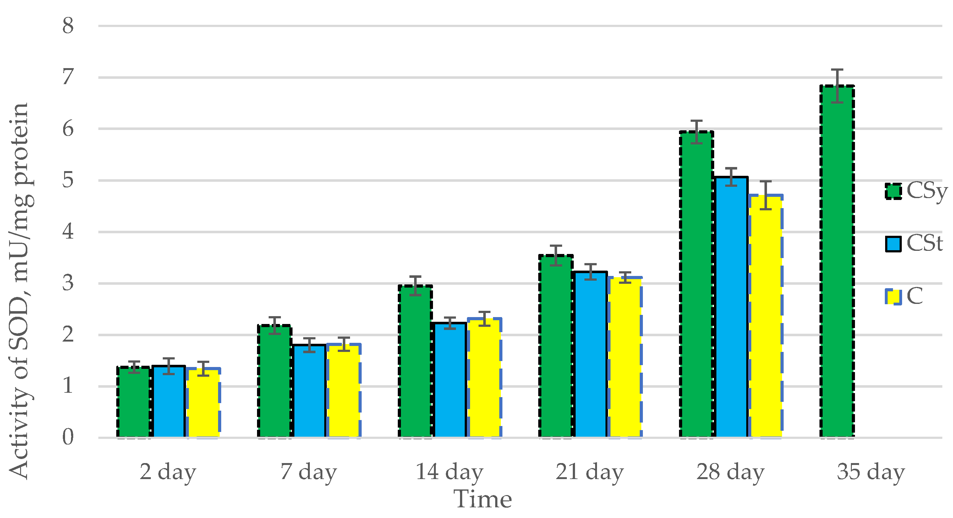 Antioxidants 12 00279 g002