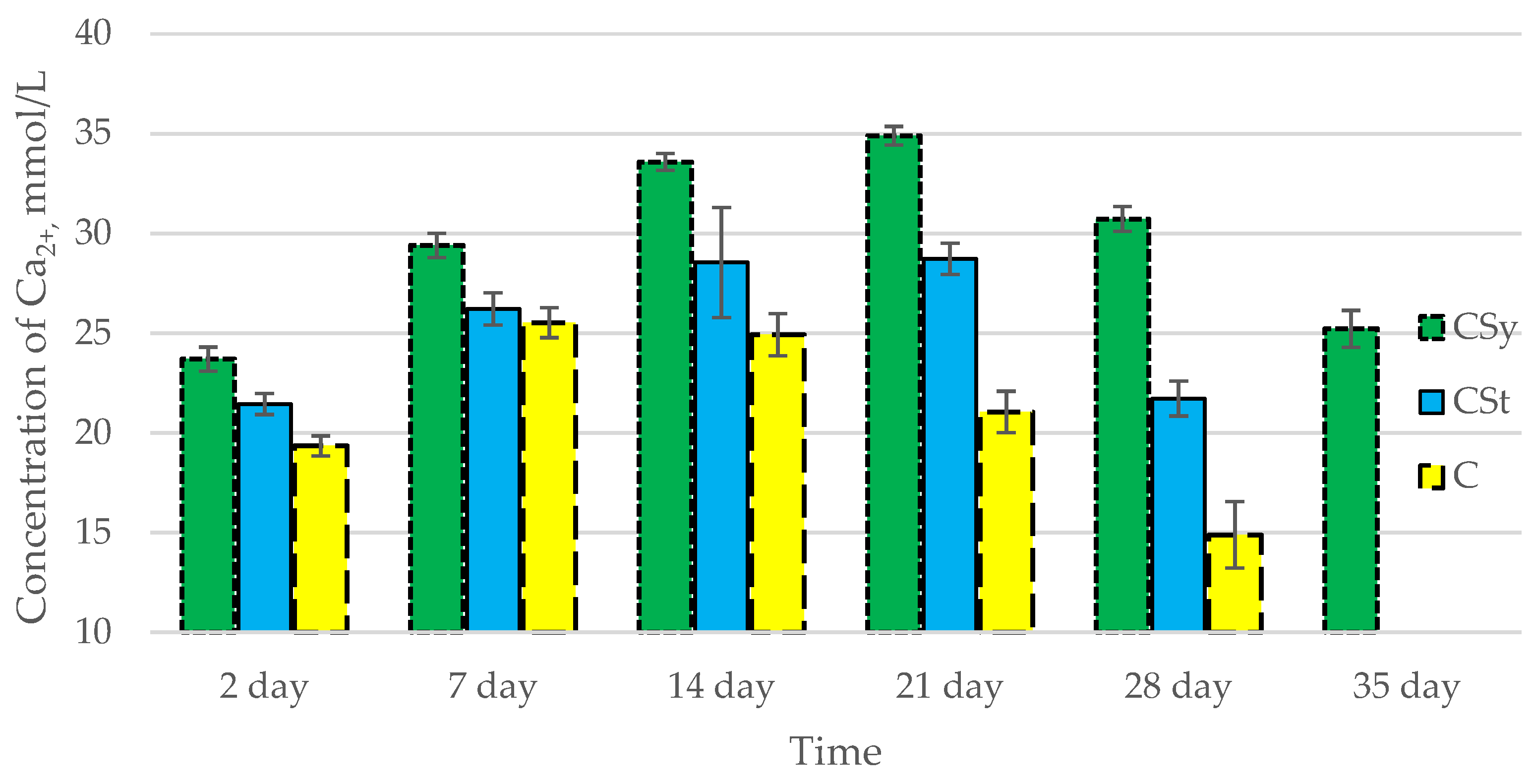 Antioxidants 12 00279 g006