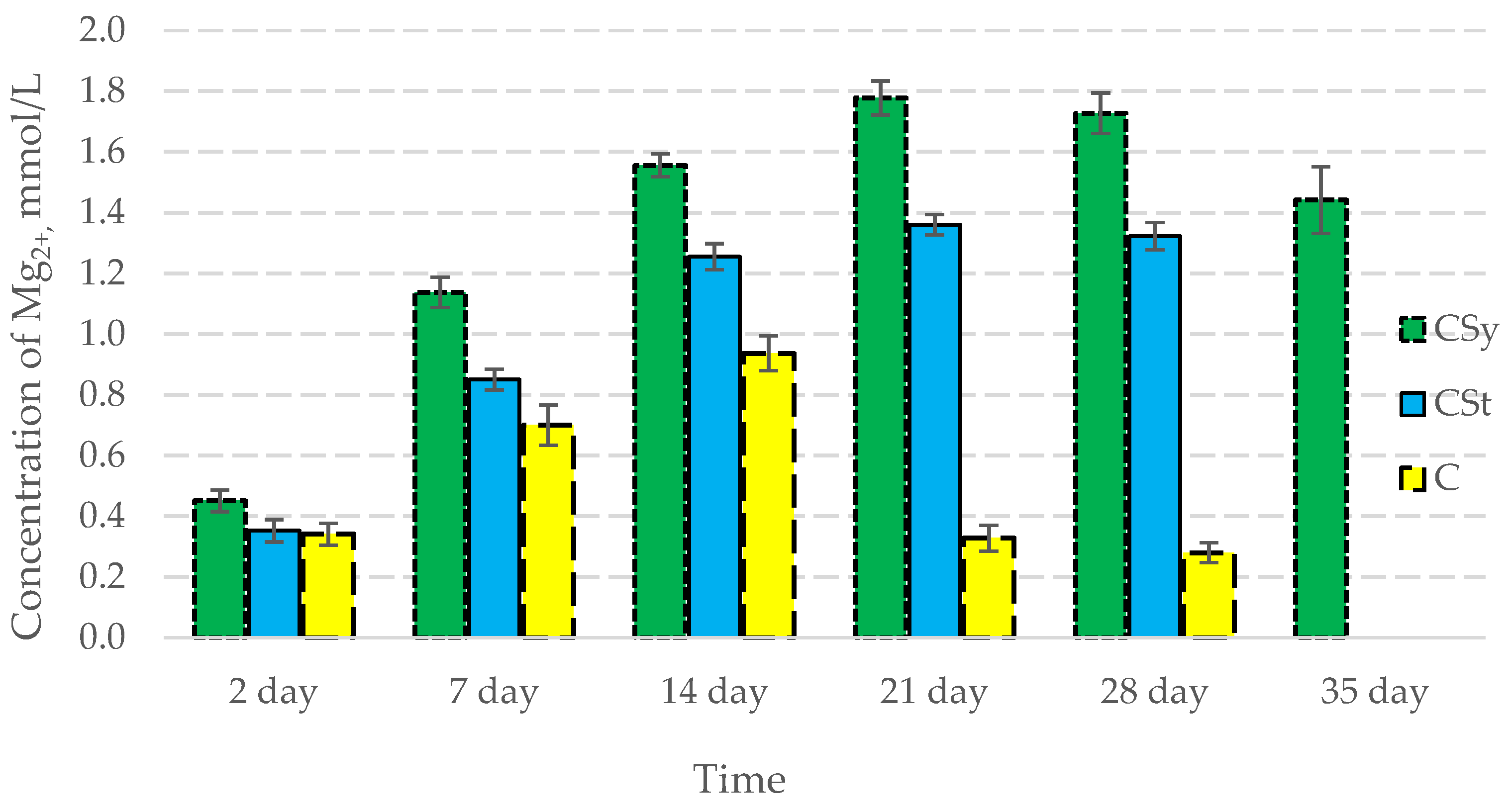 Antioxidants 12 00279 g007