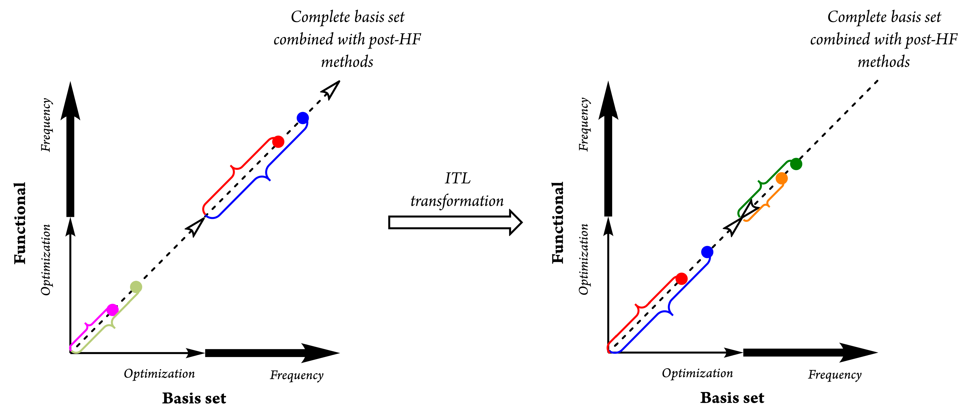 Antioxidants 12 00282 g002
