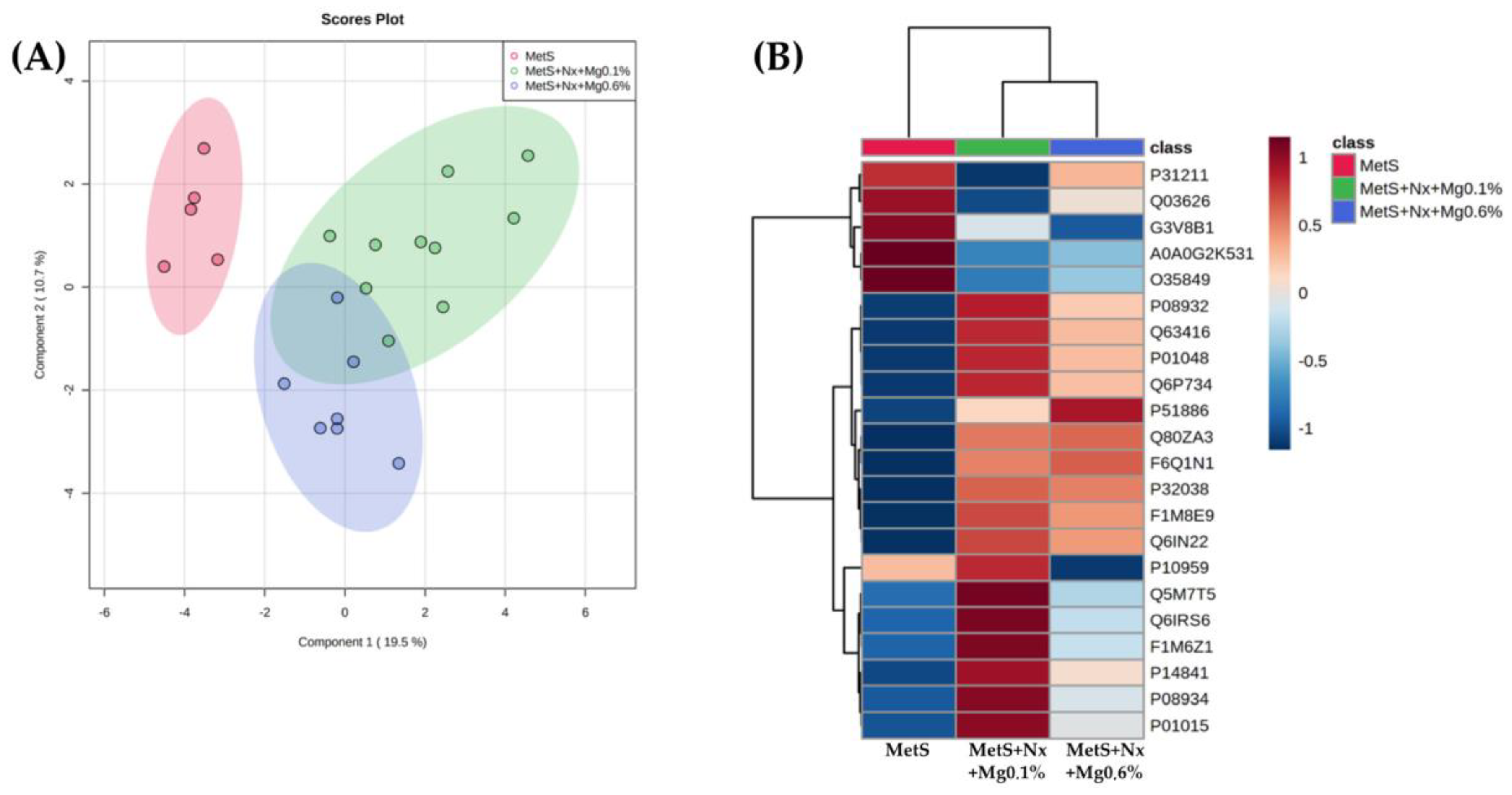 Antioxidants 12 00283 g005