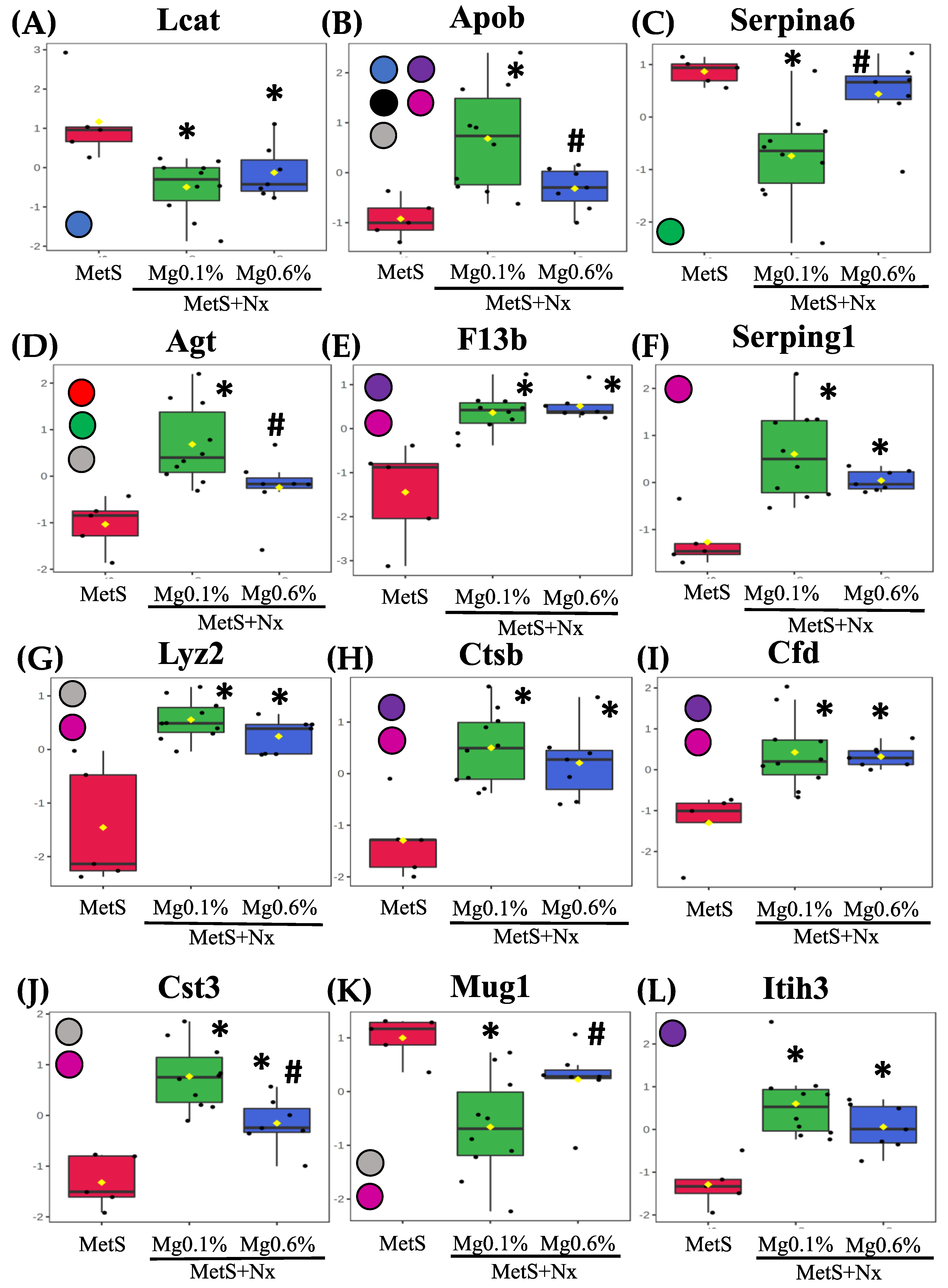 Antioxidants 12 00283 g006a