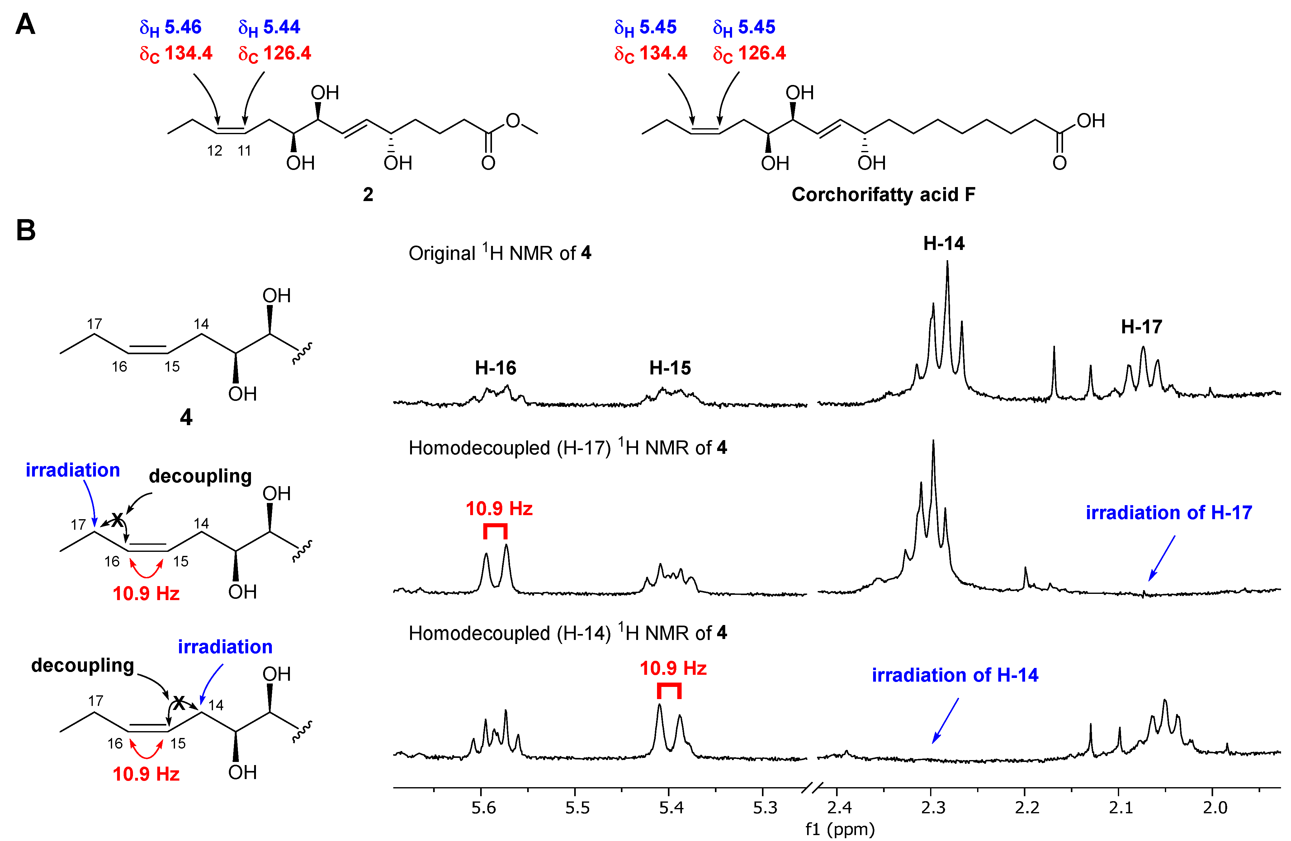 Antioxidants 12 00284 g004 Antioxidants 12 00284 g004