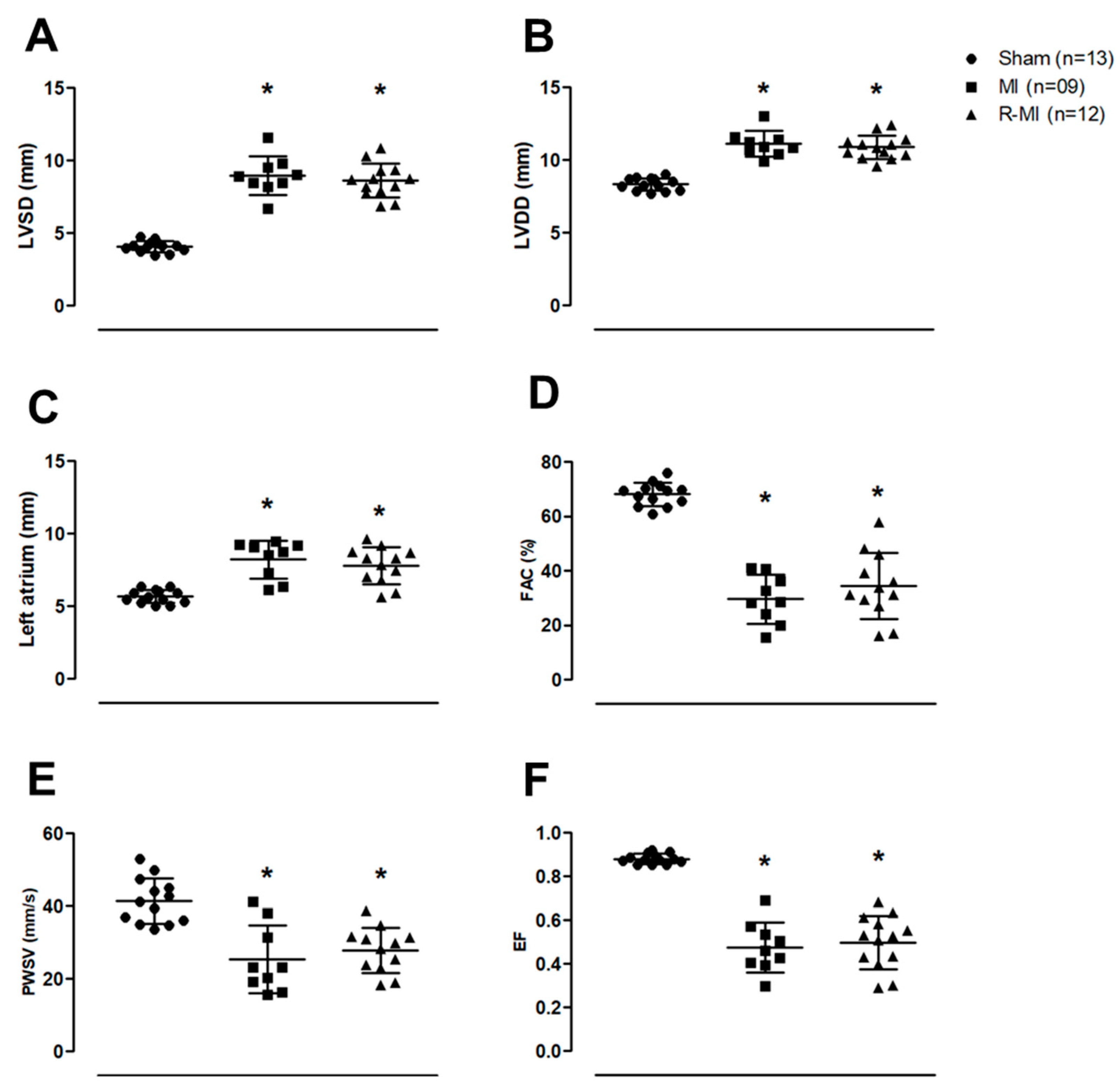 Antioxidants 12 00291 g002