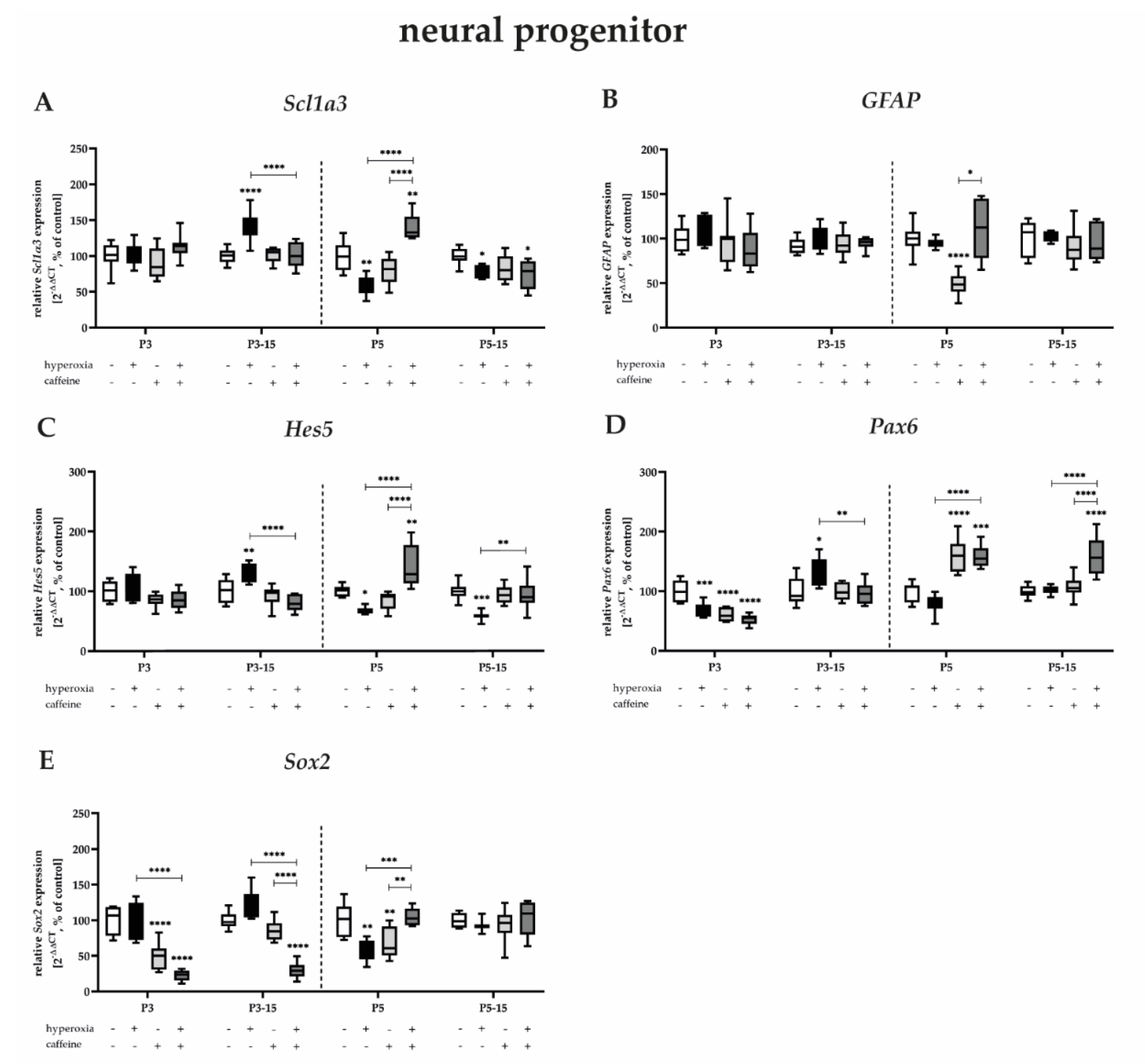 Antioxidants 12 00295 g004 Antioxidants 12 00295 g004