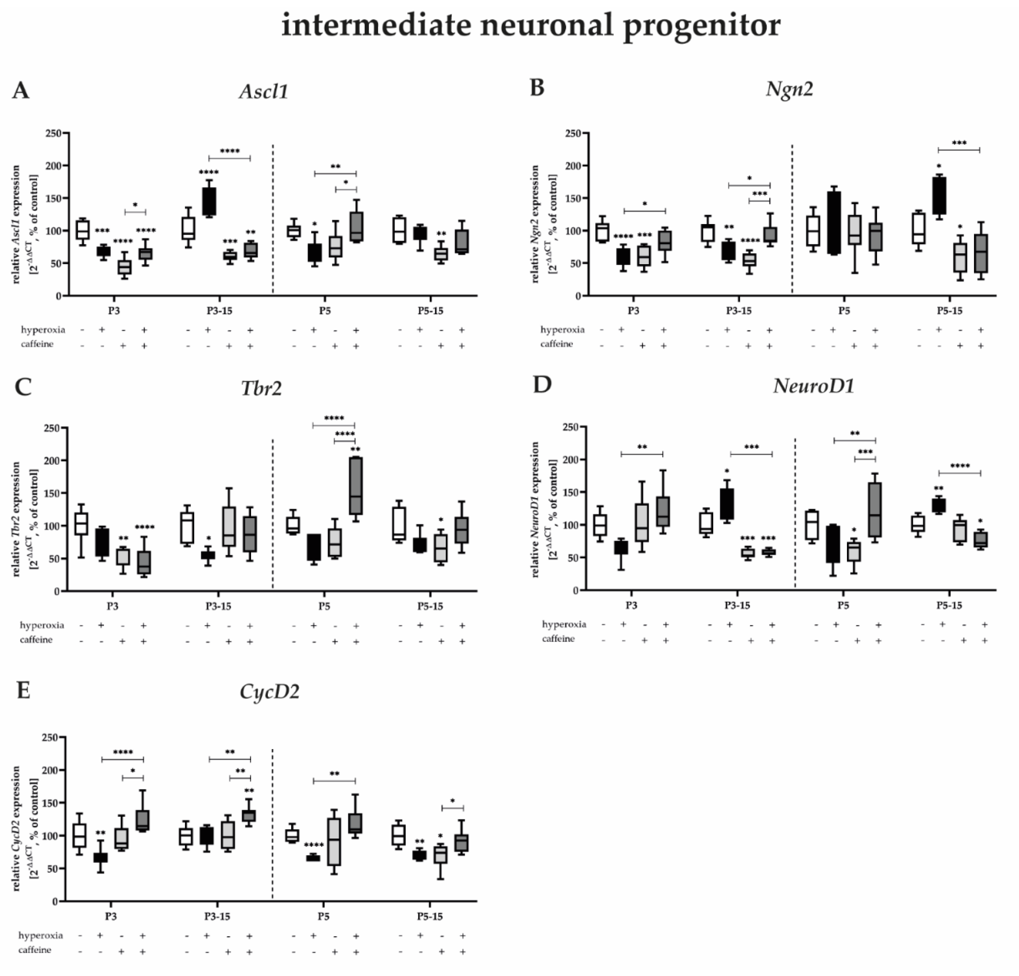 Antioxidants 12 00295 g005 Antioxidants 12 00295 g005