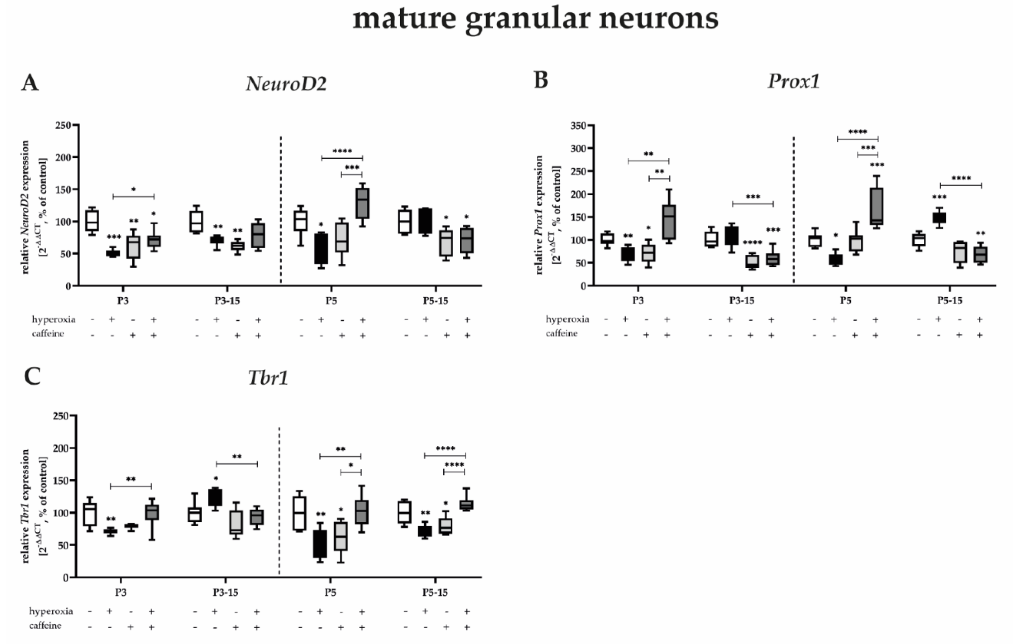 Antioxidants 12 00295 g006 Antioxidants 12 00295 g006
