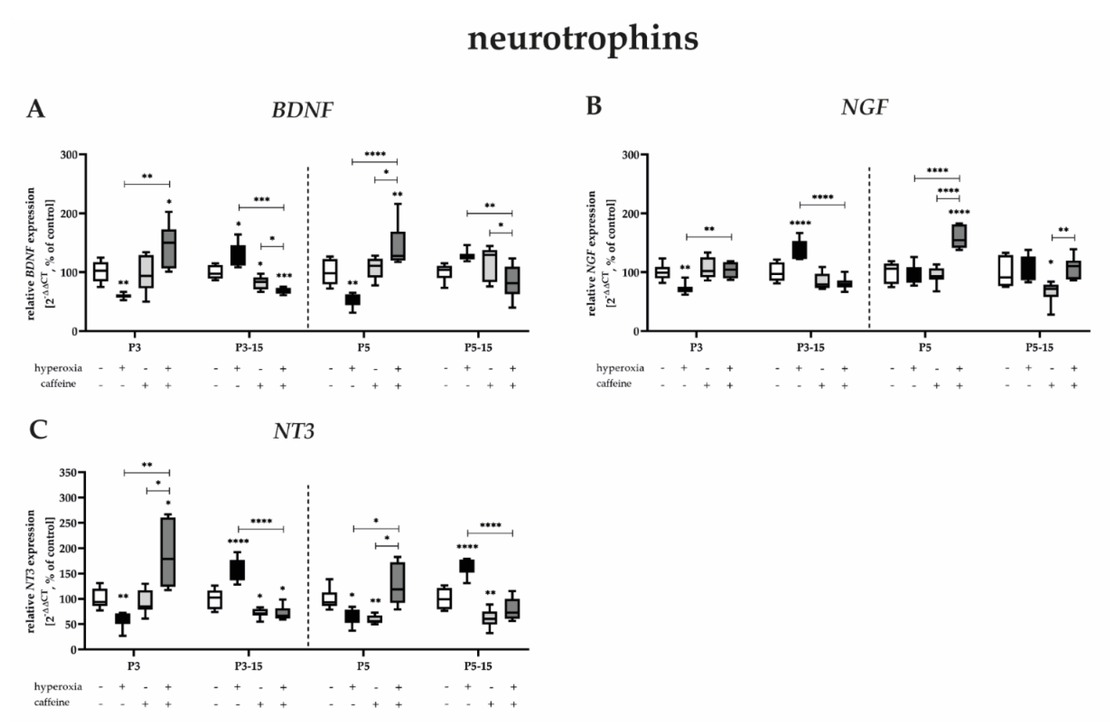 Antioxidants 12 00295 g007 Antioxidants 12 00295 g007
