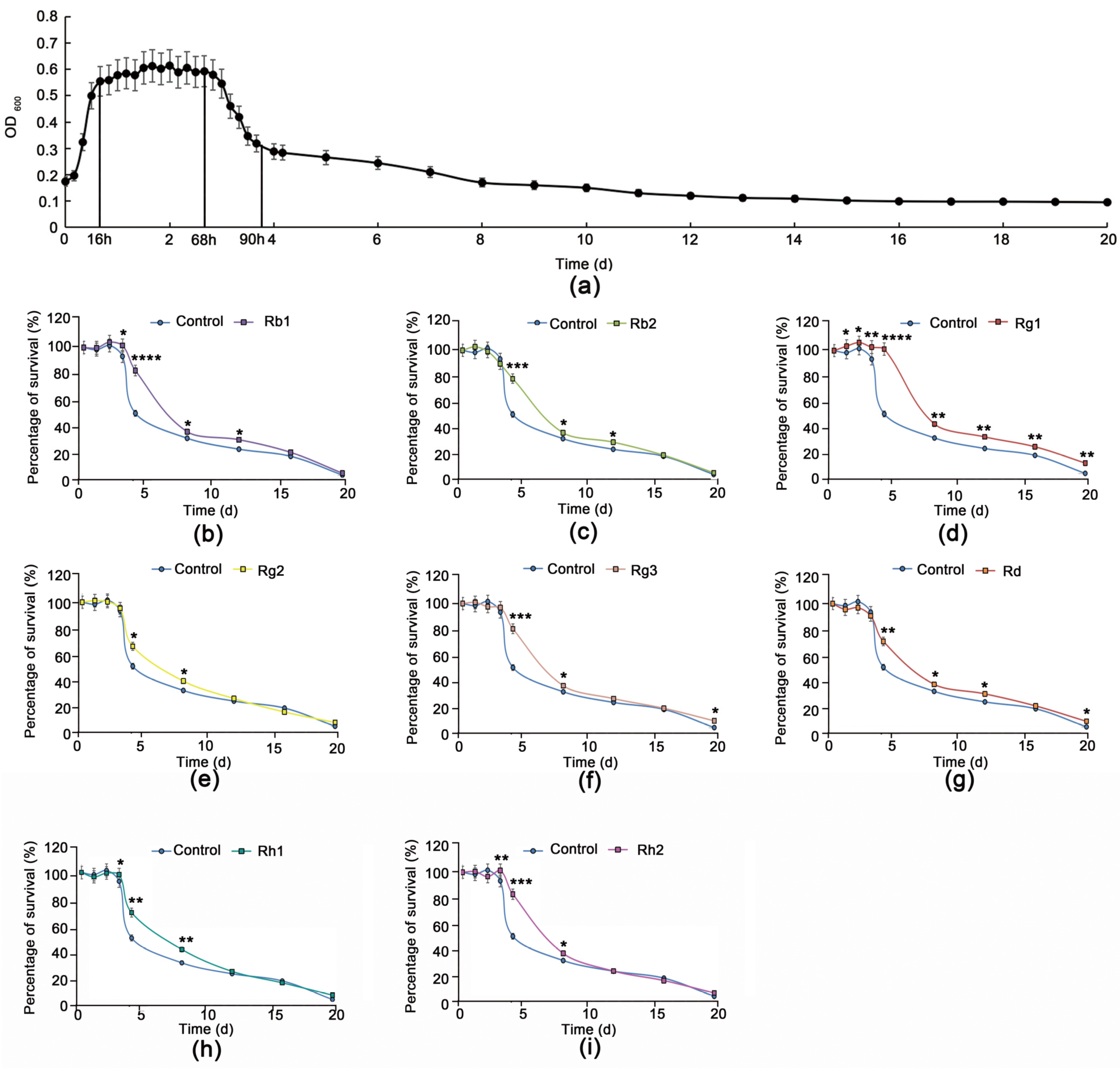 Antioxidants 12 00296 g001