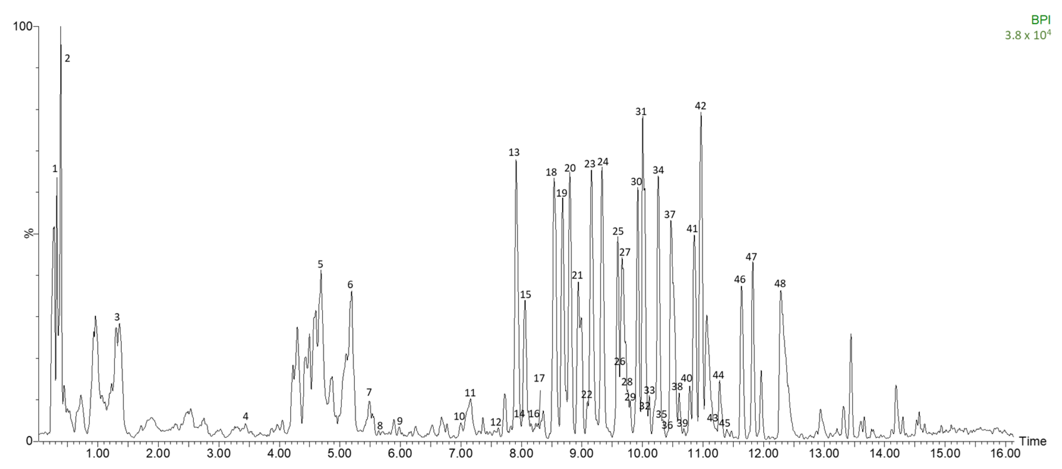 Antioxidants 12 00298 g001