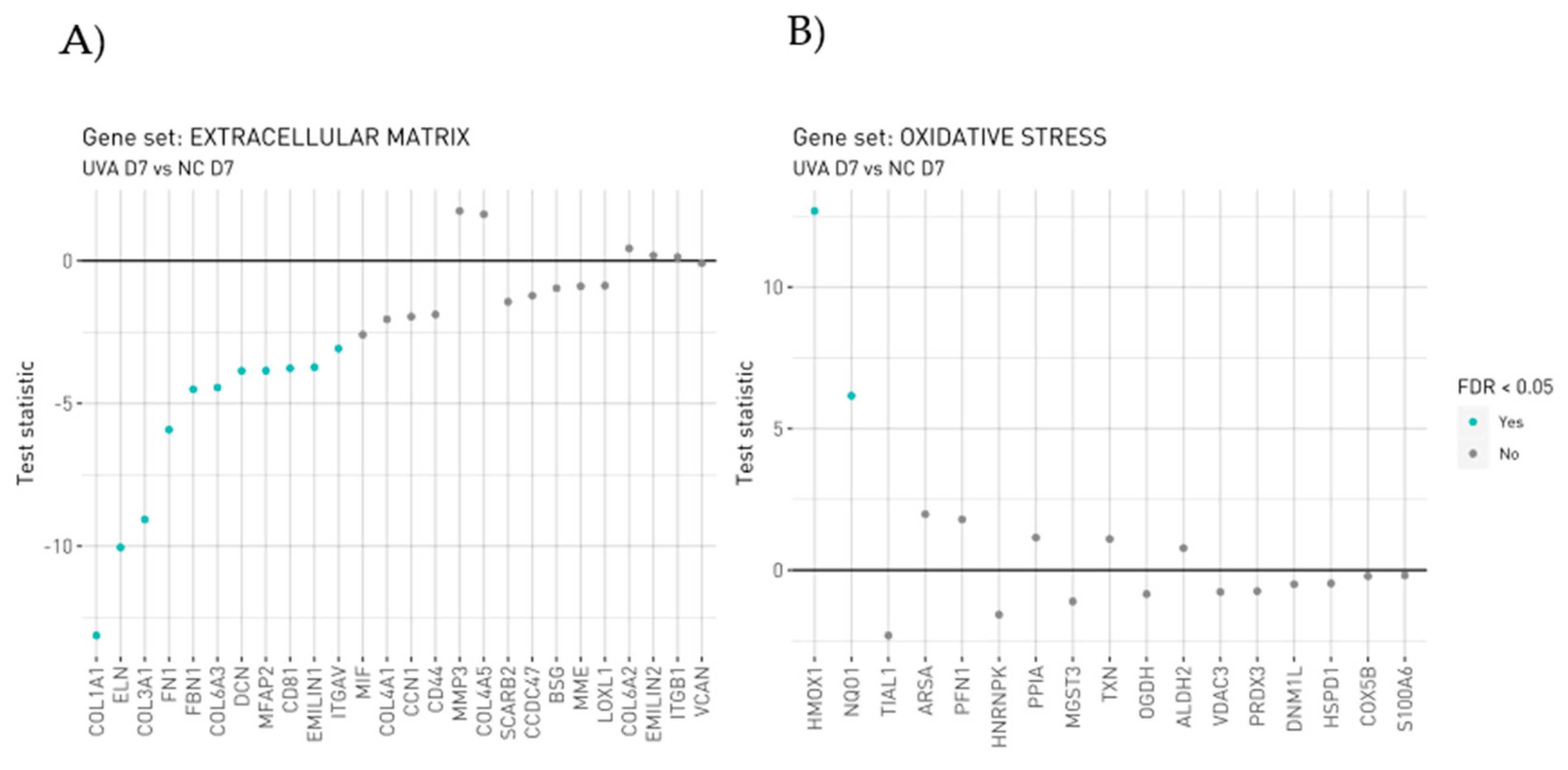 Antioxidants 12 00300 g004