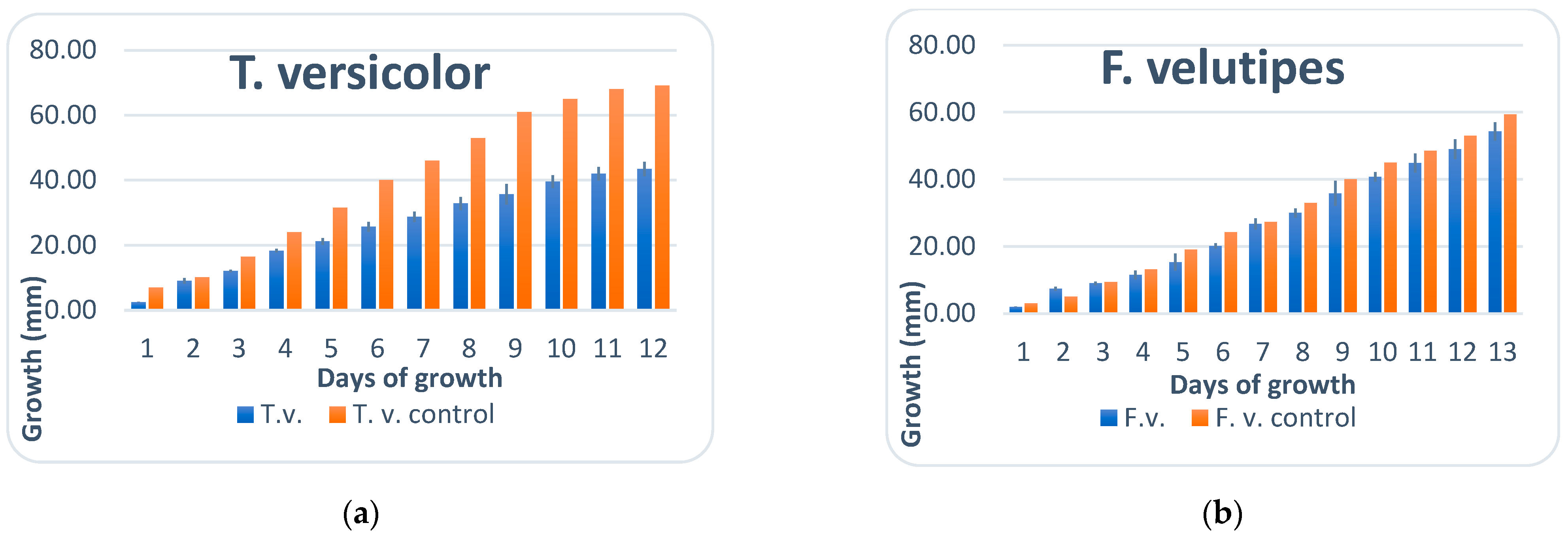 Antioxidants 12 00302 g001