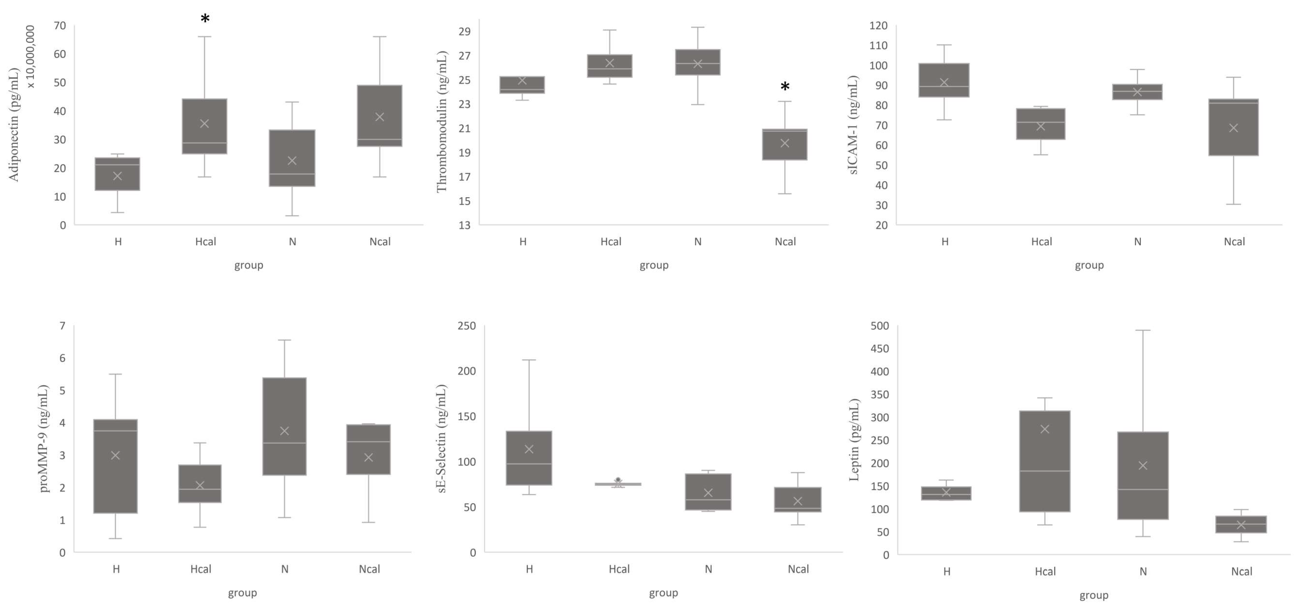 Antioxidants 12 00304 g001