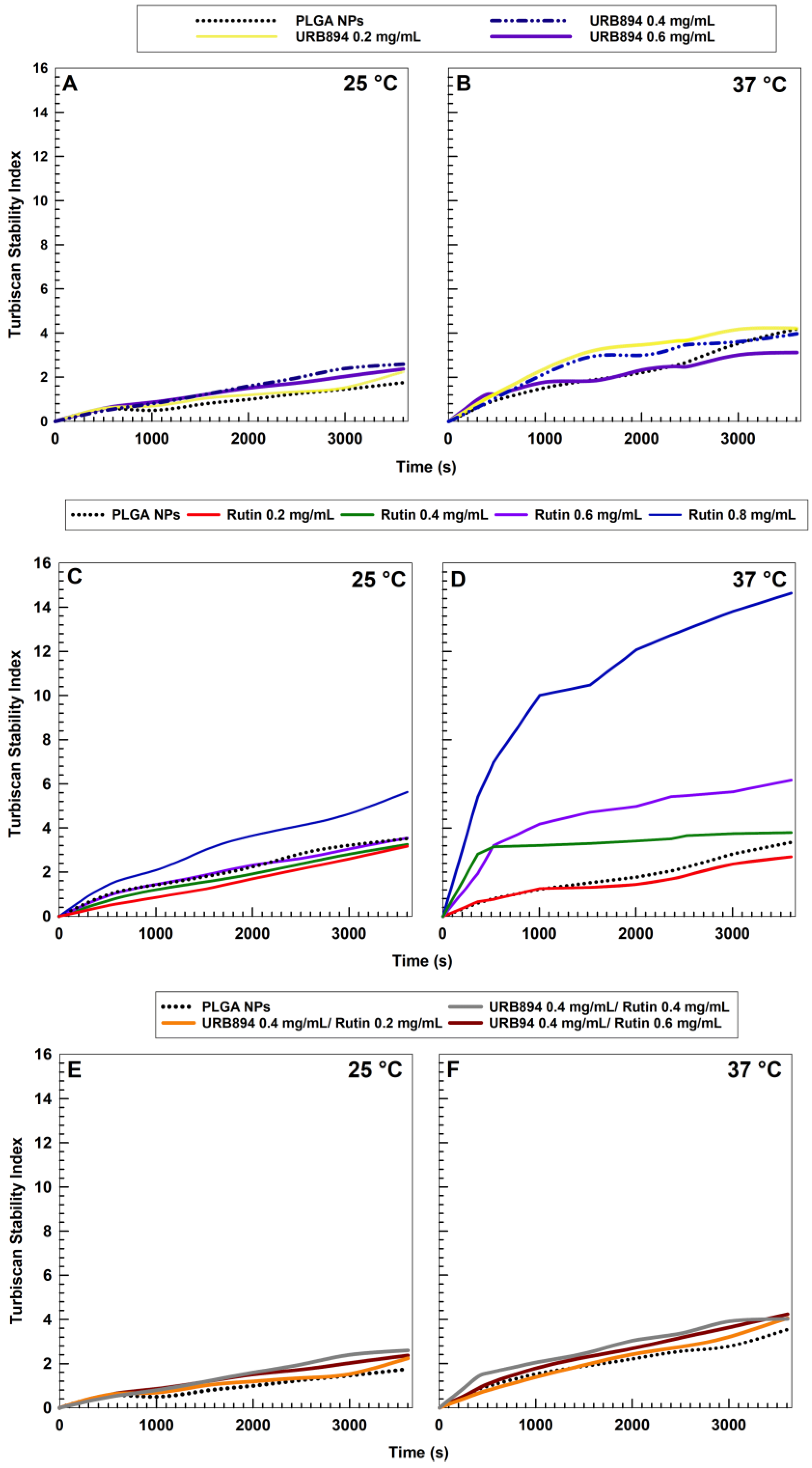 Antioxidants 12 00305 g003