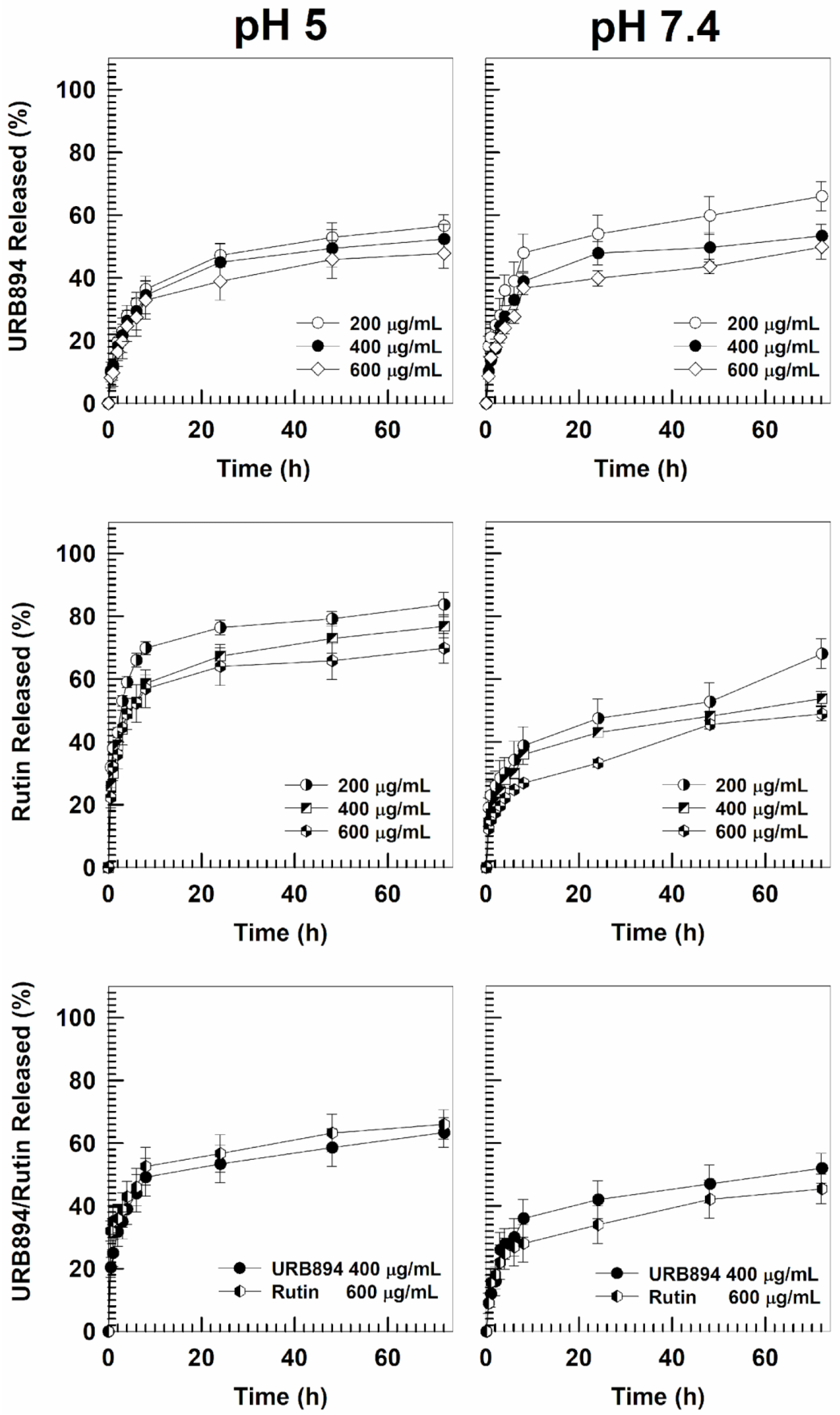 Antioxidants 12 00305 g005