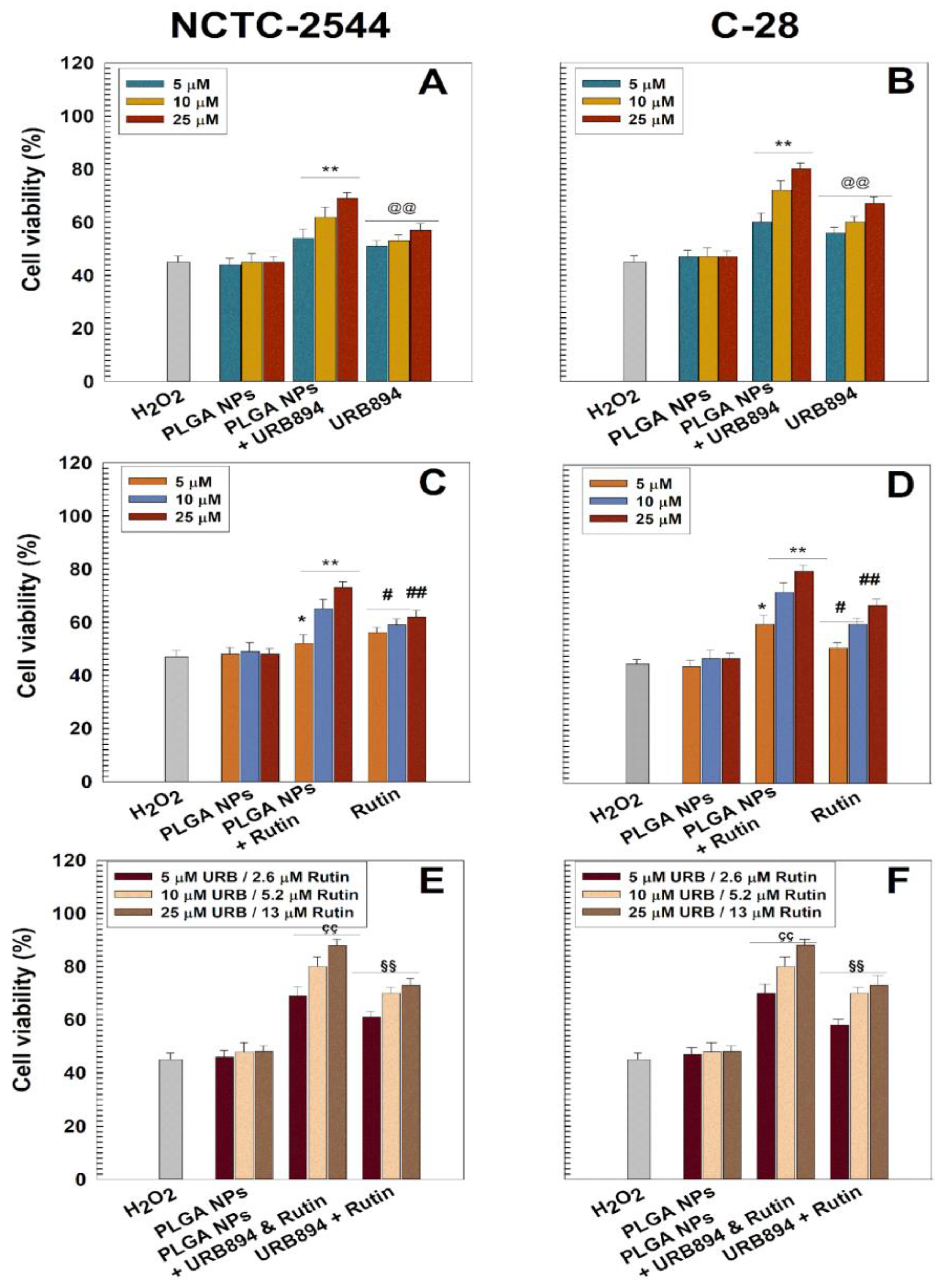 Antioxidants 12 00305 g006