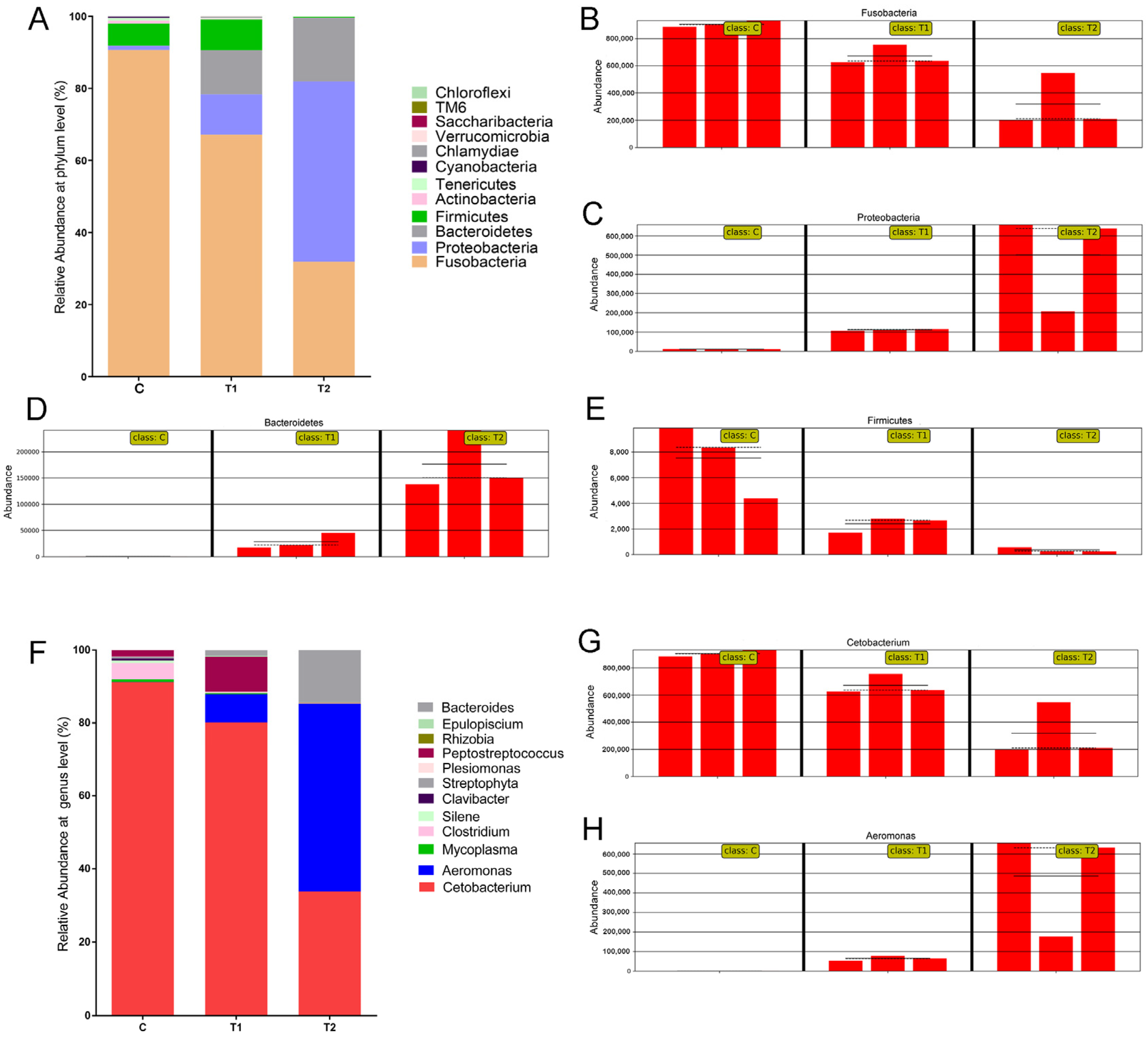Antioxidants 12 00306 g006