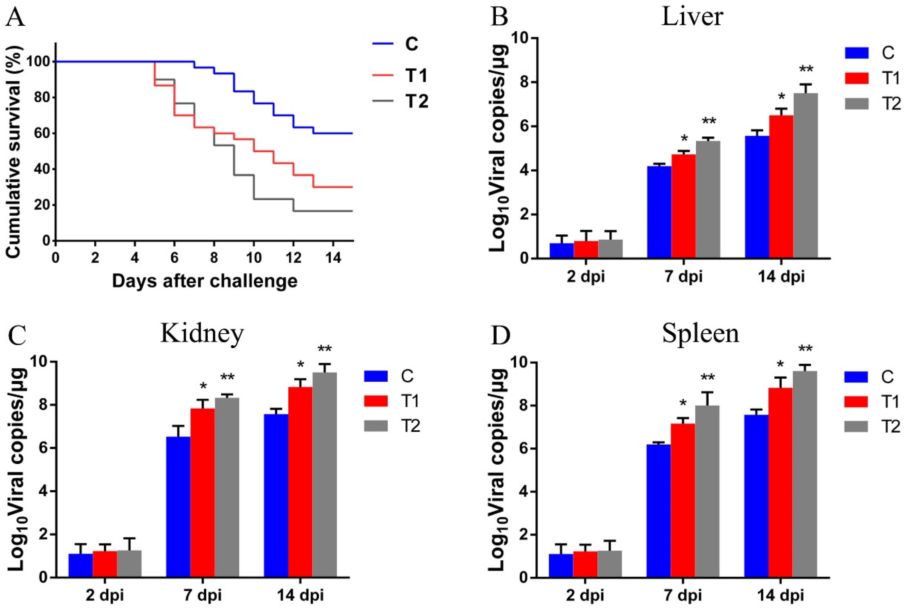 Antioxidants 12 00306 g008