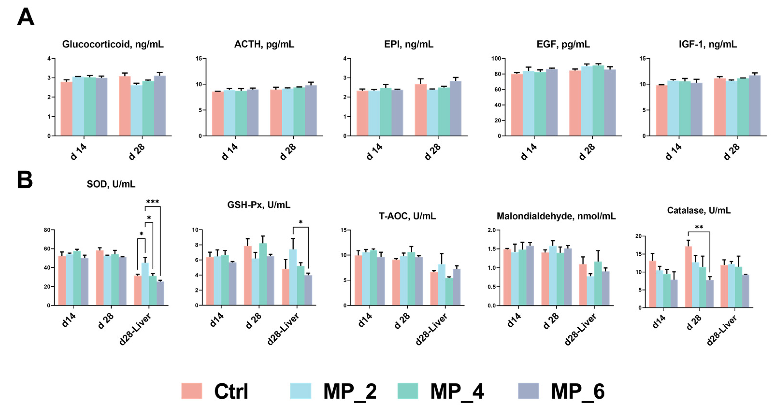 Antioxidants 12 00307 g001