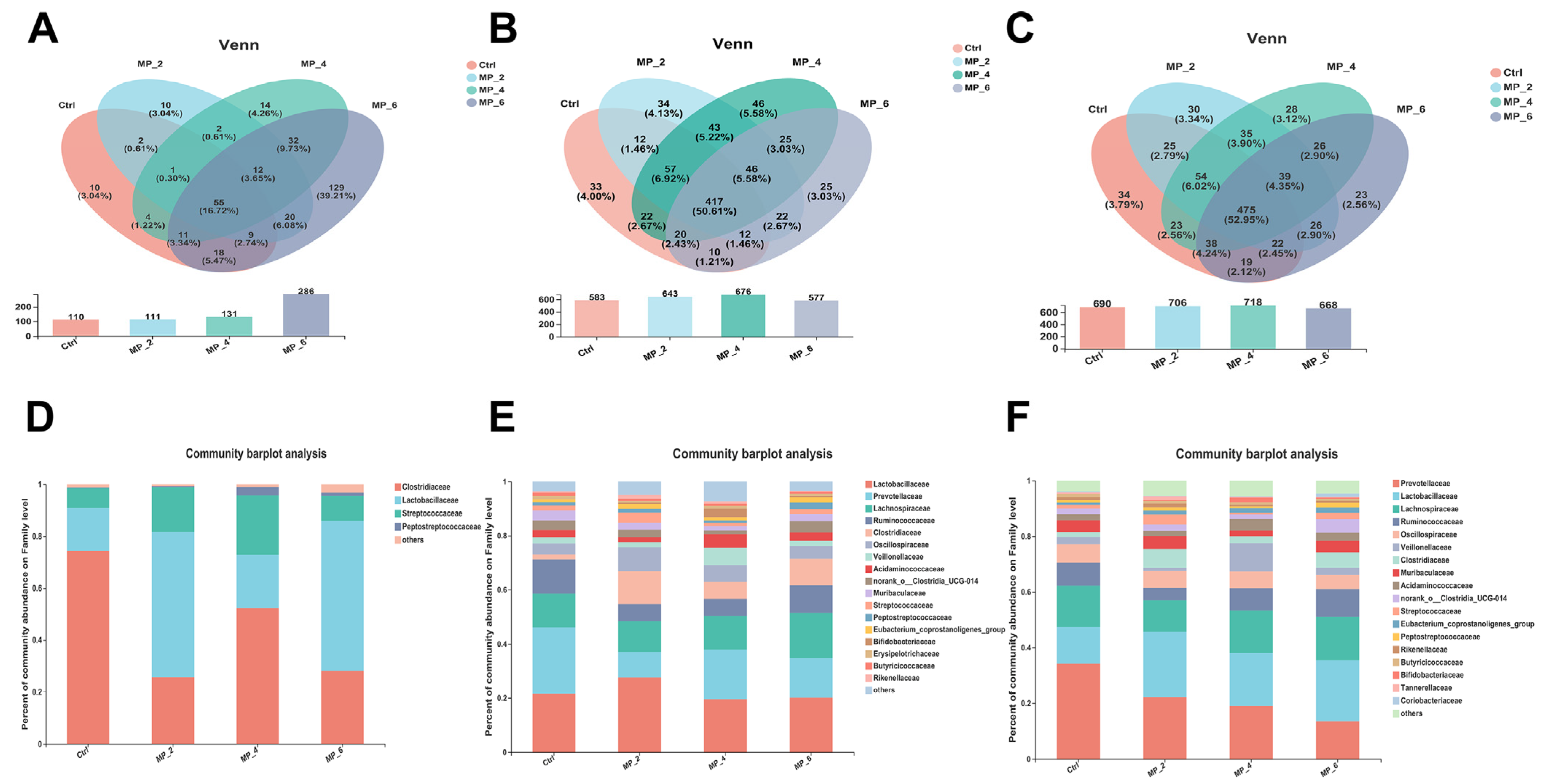 Antioxidants 12 00307 g005