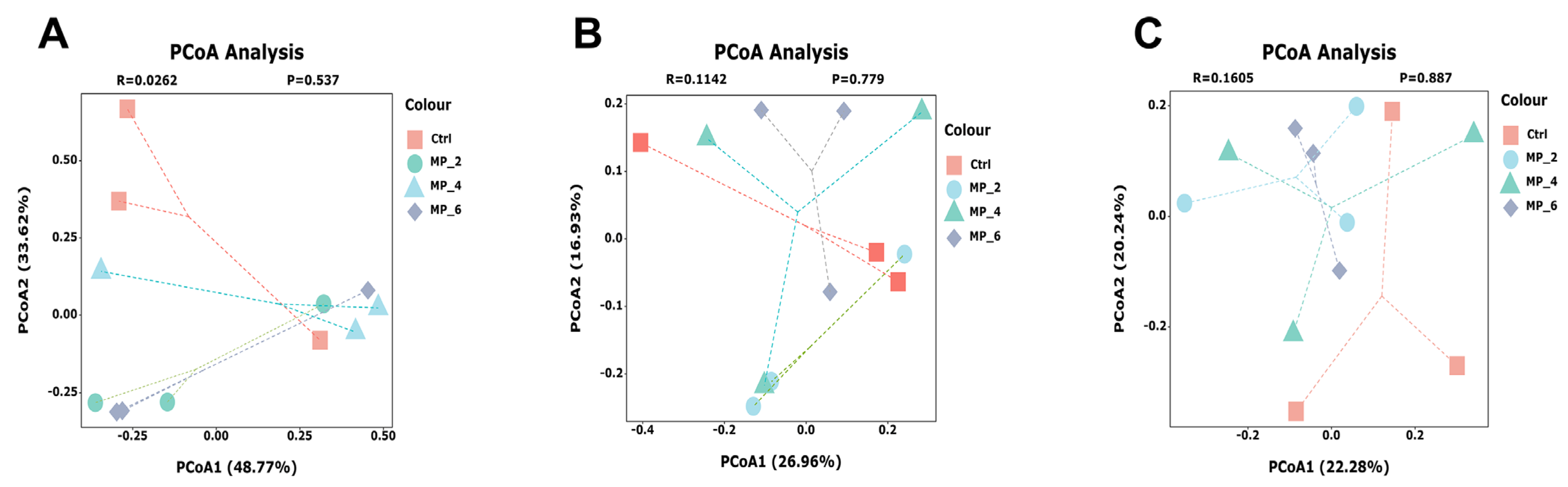 Antioxidants 12 00307 g006