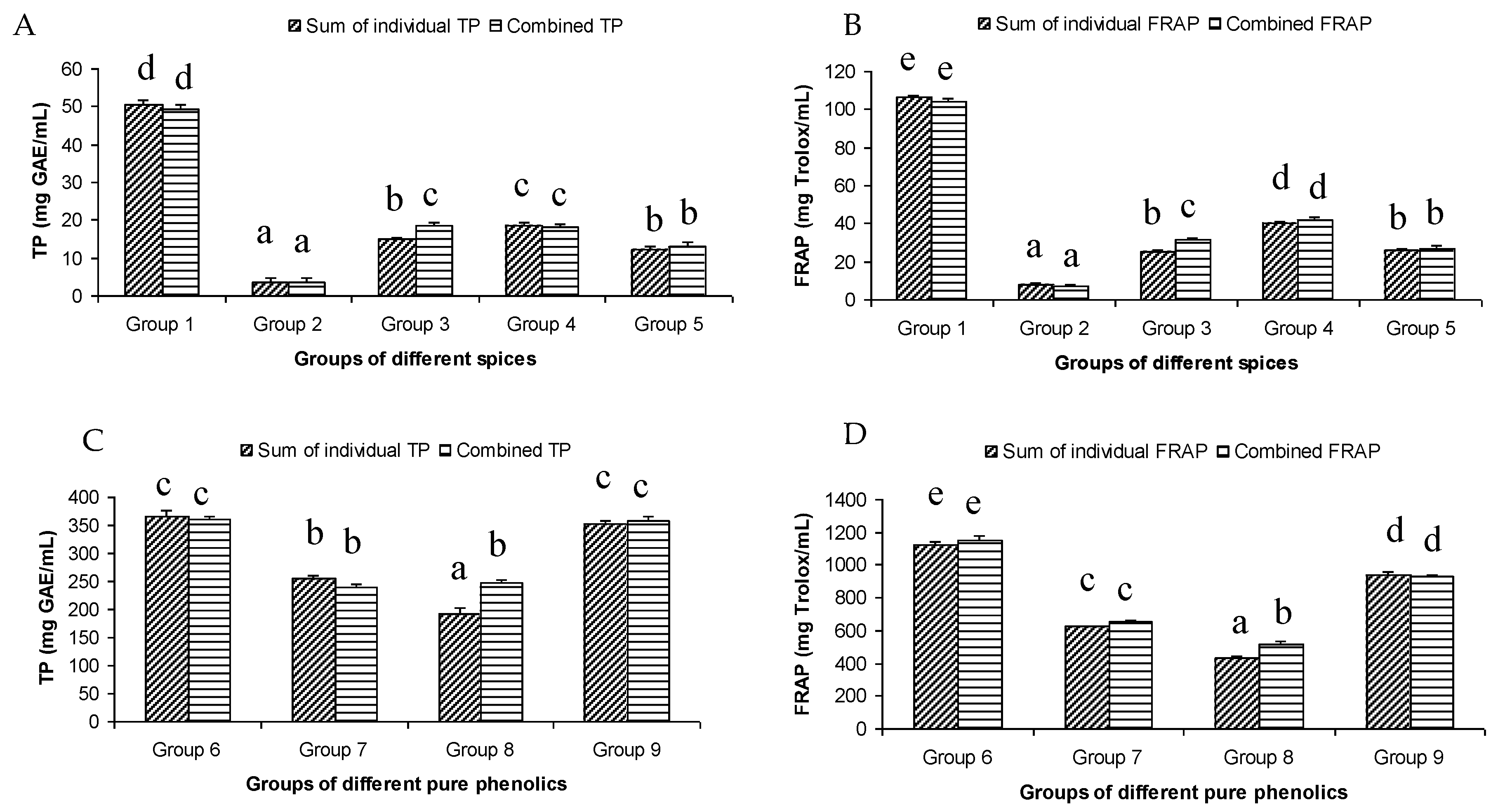 Antioxidants 12 00308 g001