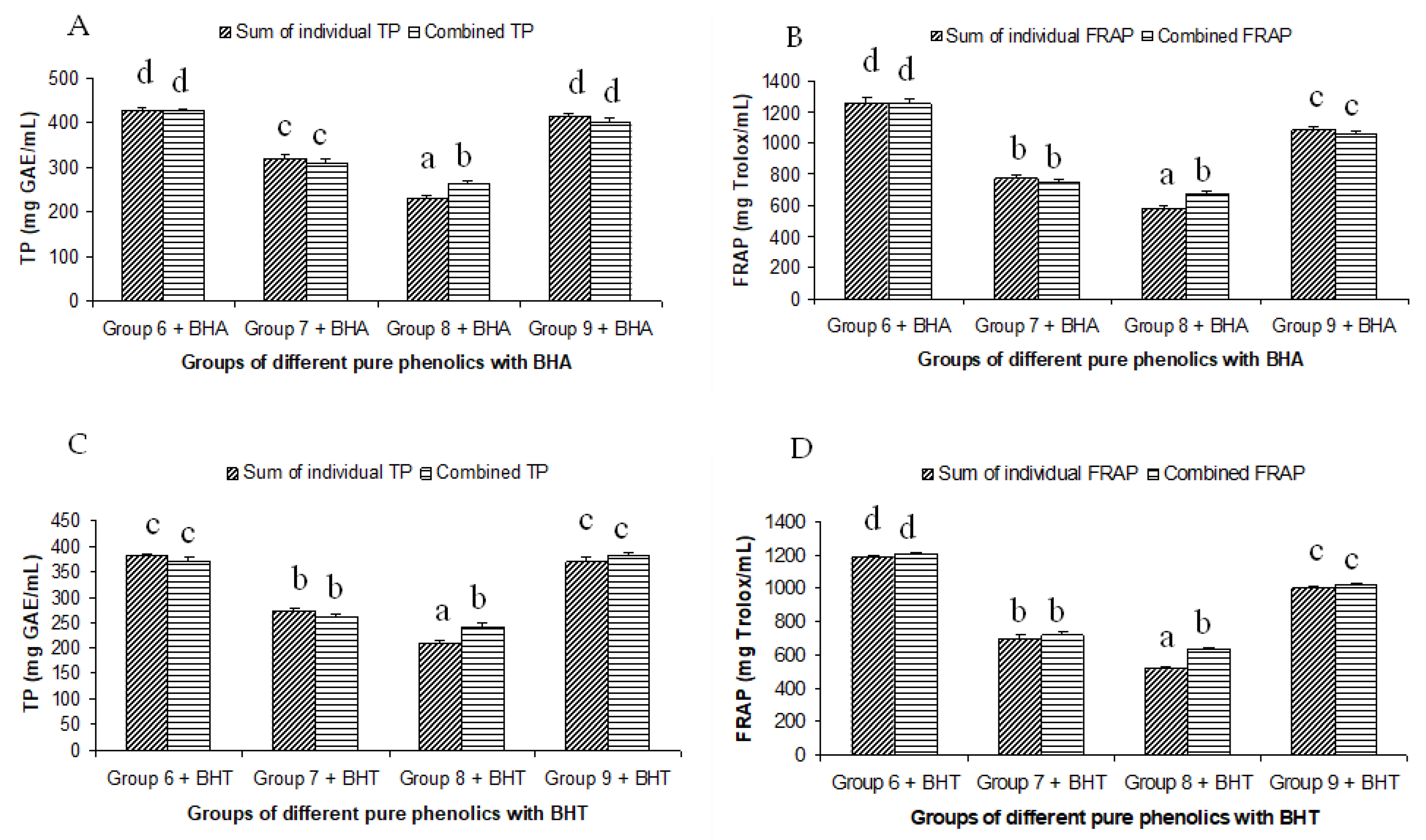 Antioxidants 12 00308 g003