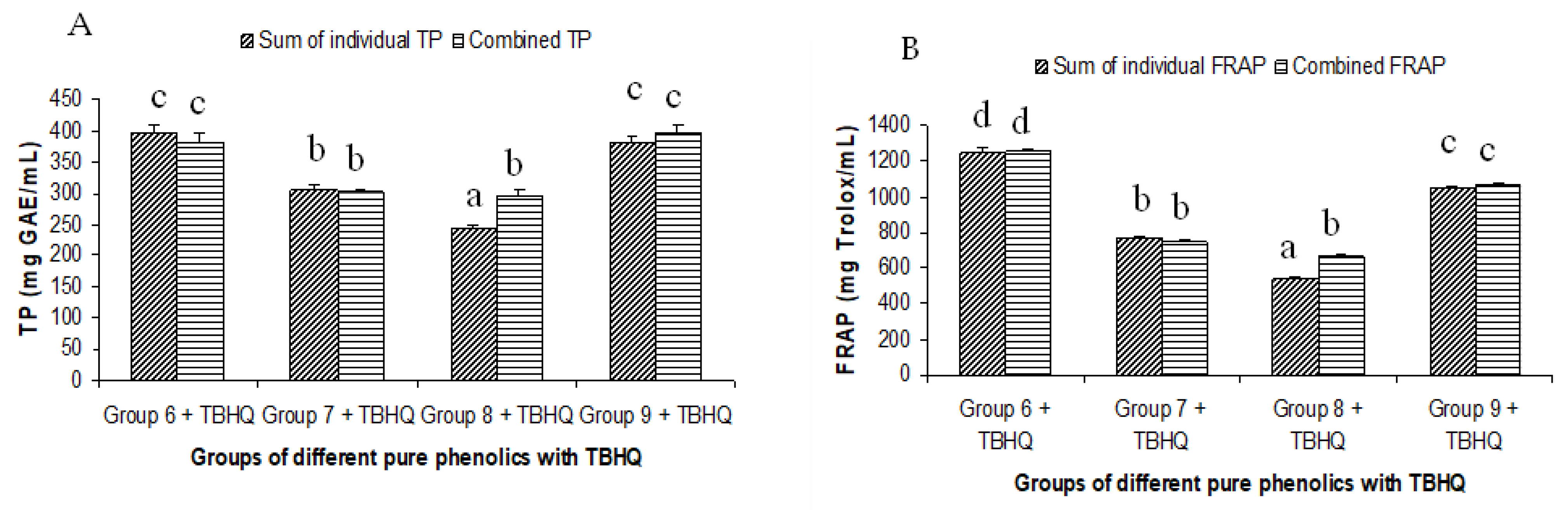 Antioxidants 12 00308 g005