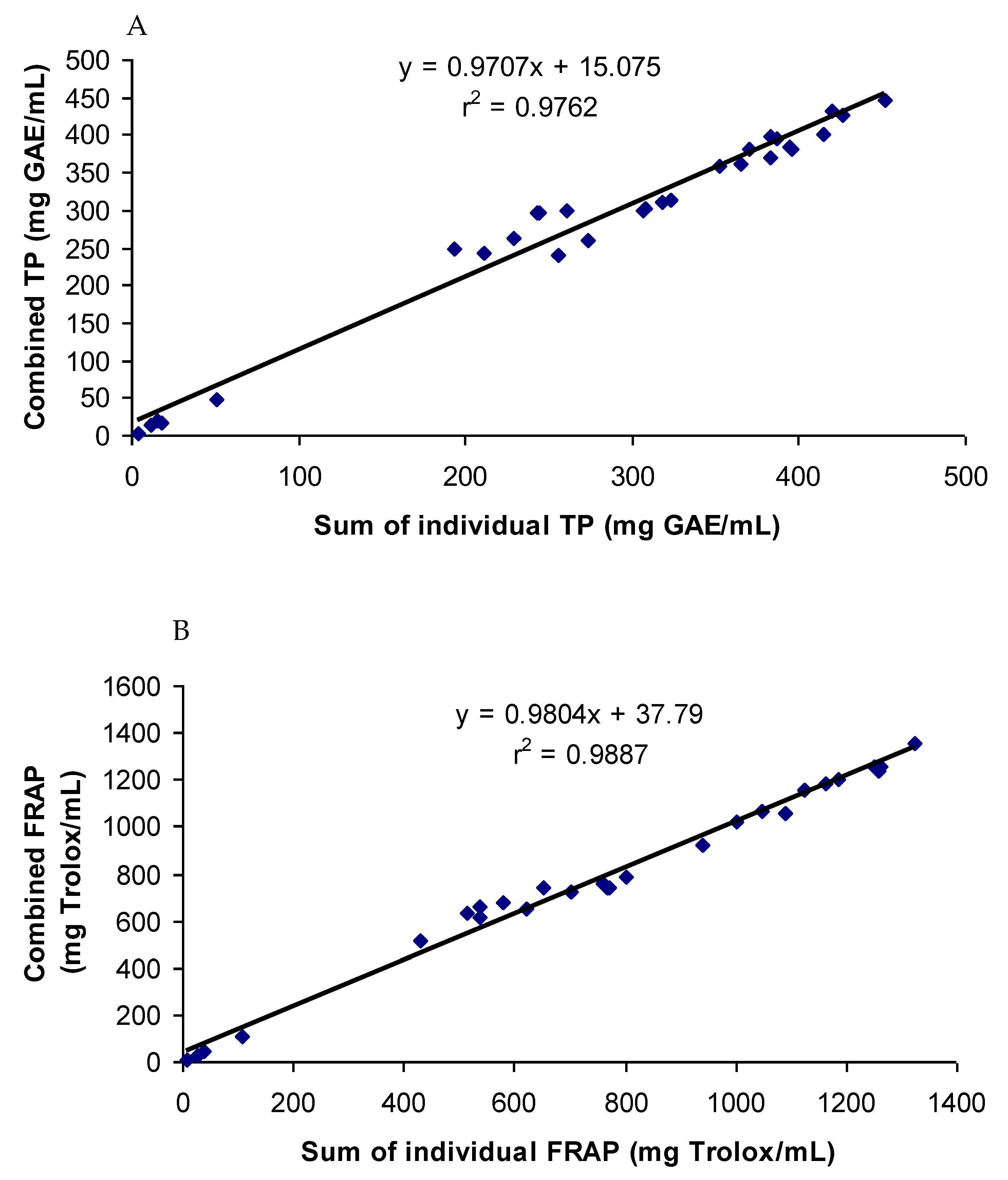 Antioxidants 12 00308 g006