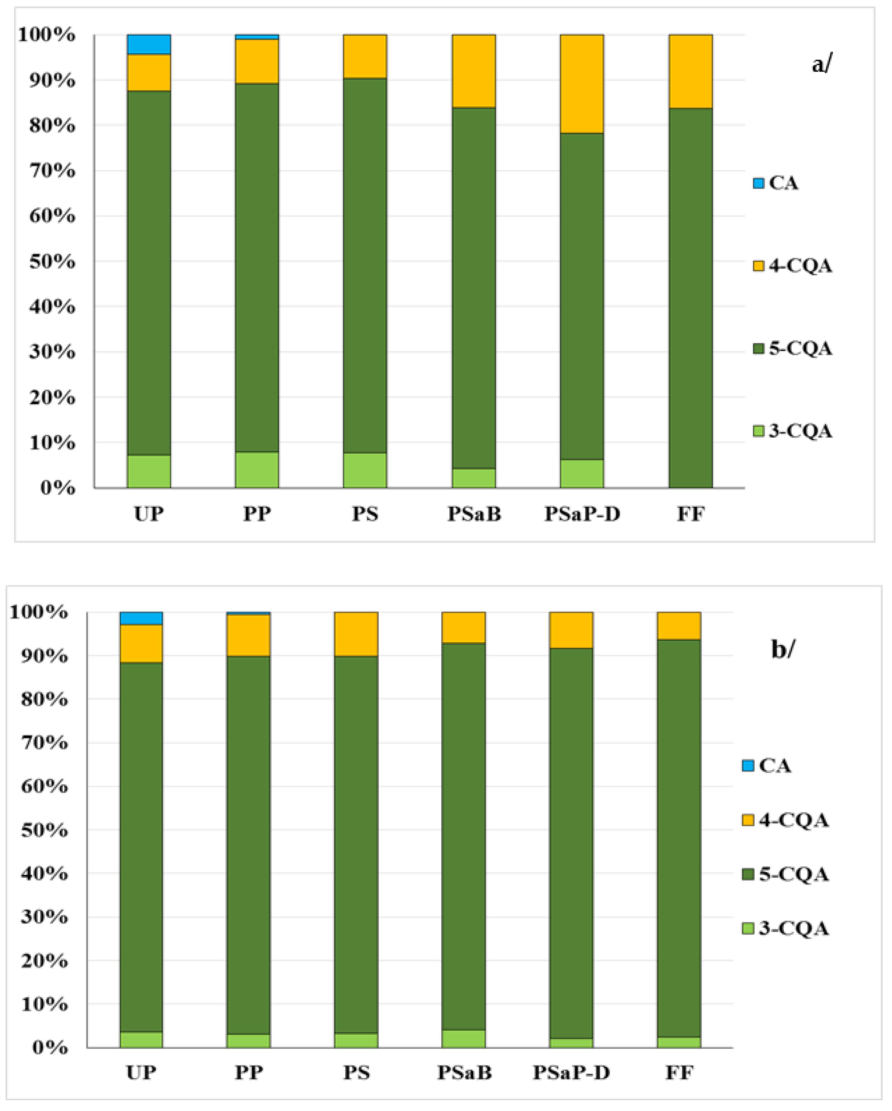 Antioxidants 12 00311 g001a