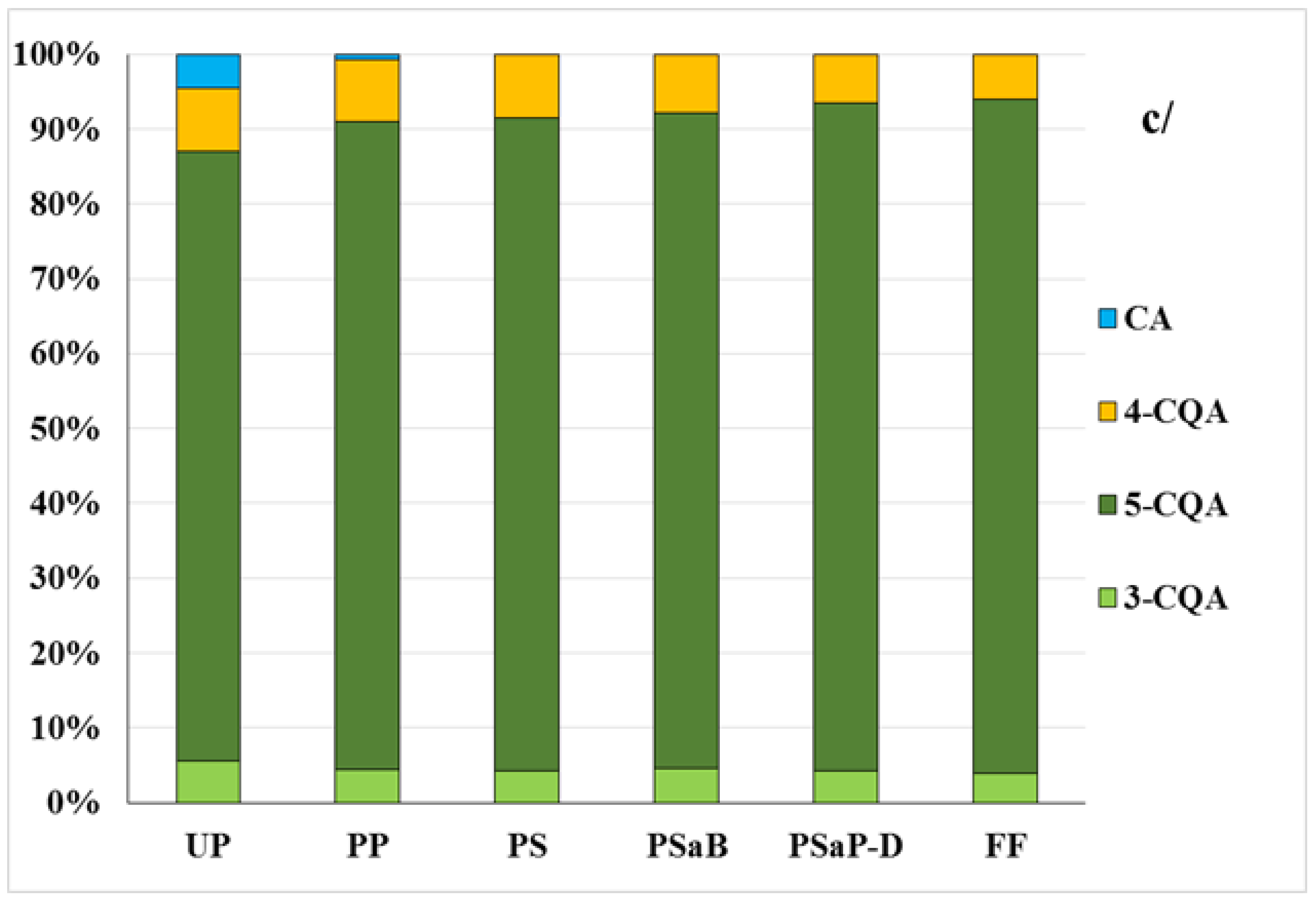 Antioxidants 12 00311 g001b
