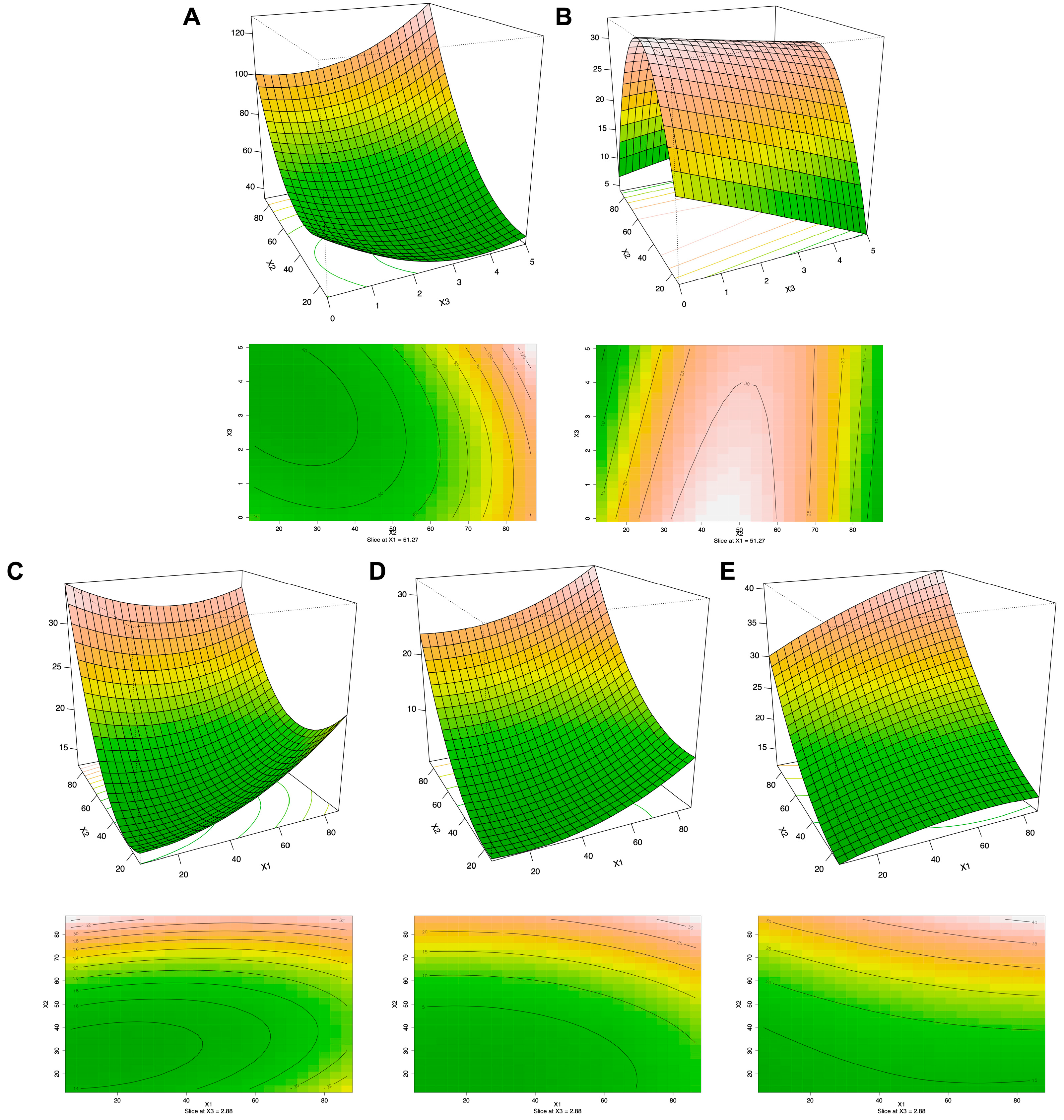 Antioxidants 12 00313 g001