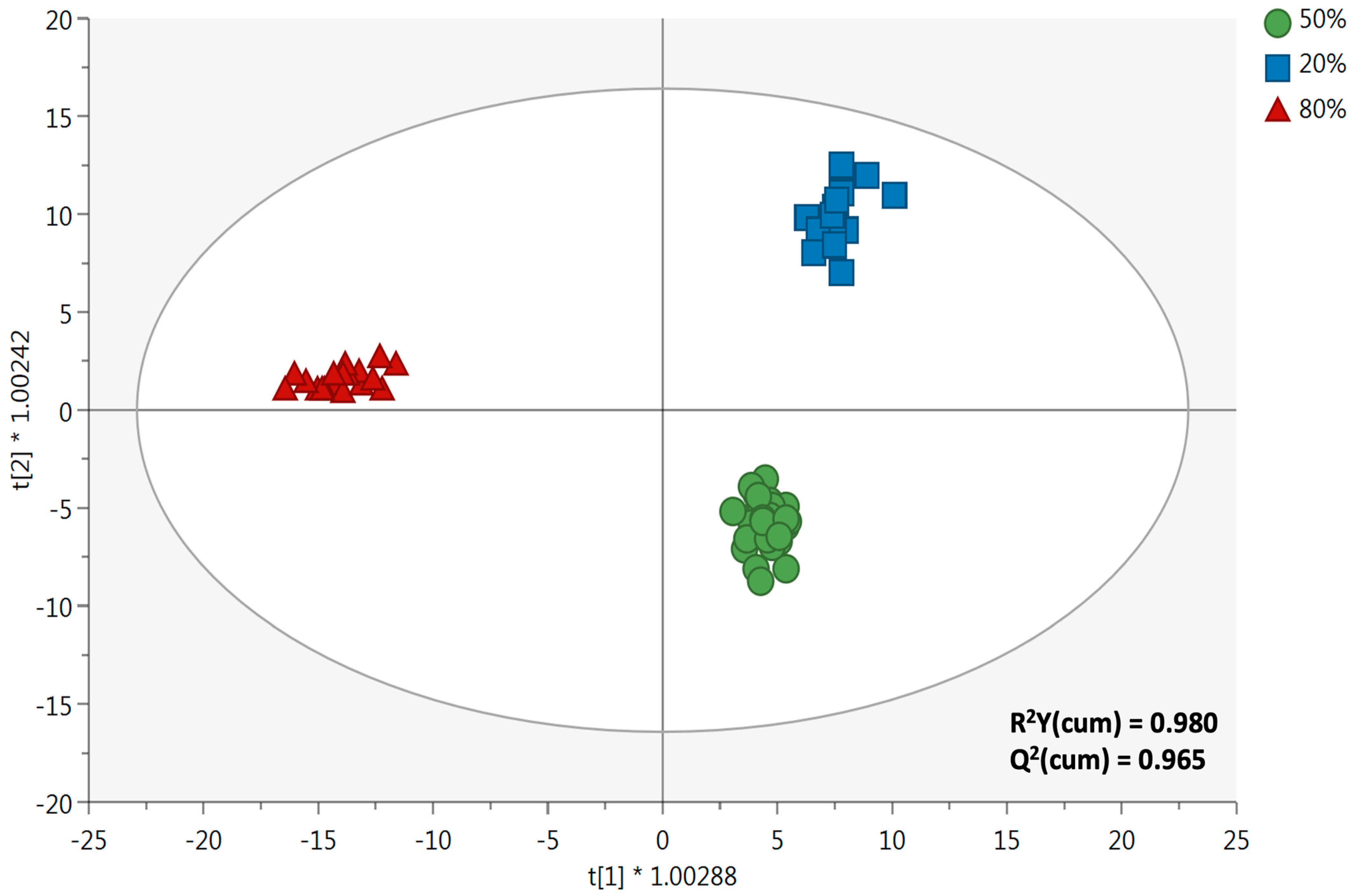 Antioxidants 12 00313 g003