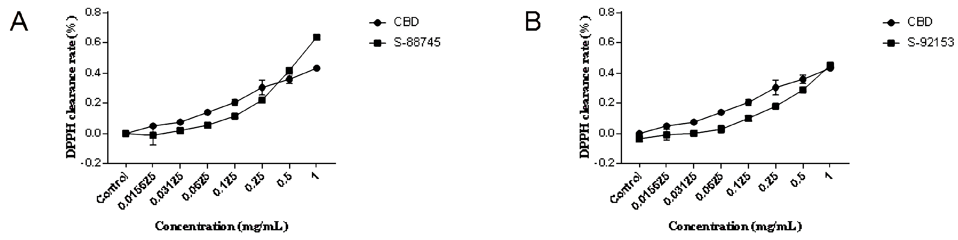 Antioxidants 12 00314 g002