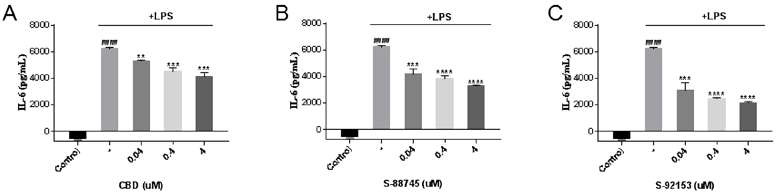 Antioxidants 12 00314 g006