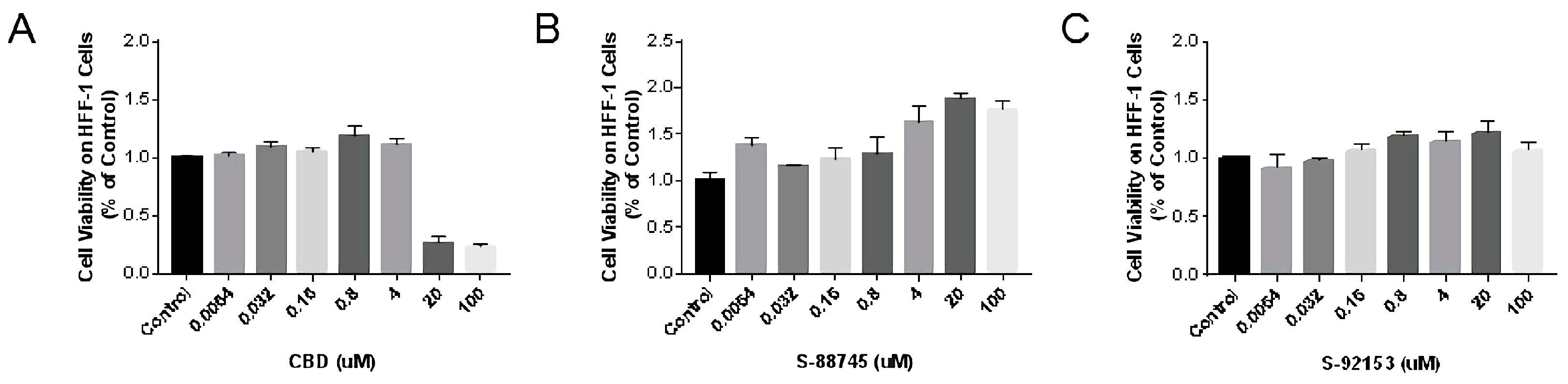 Antioxidants 12 00314 g008