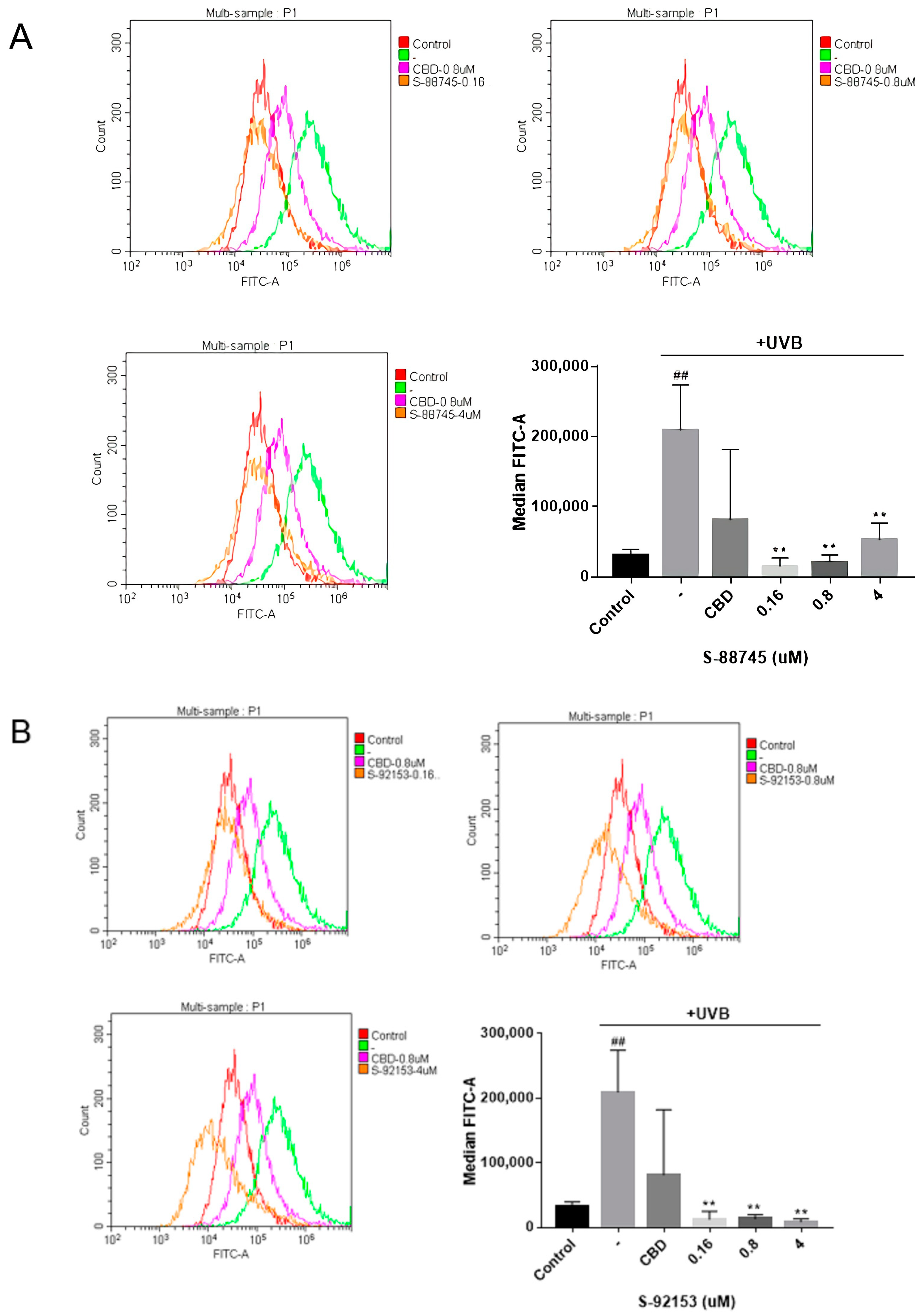 Antioxidants 12 00314 g010