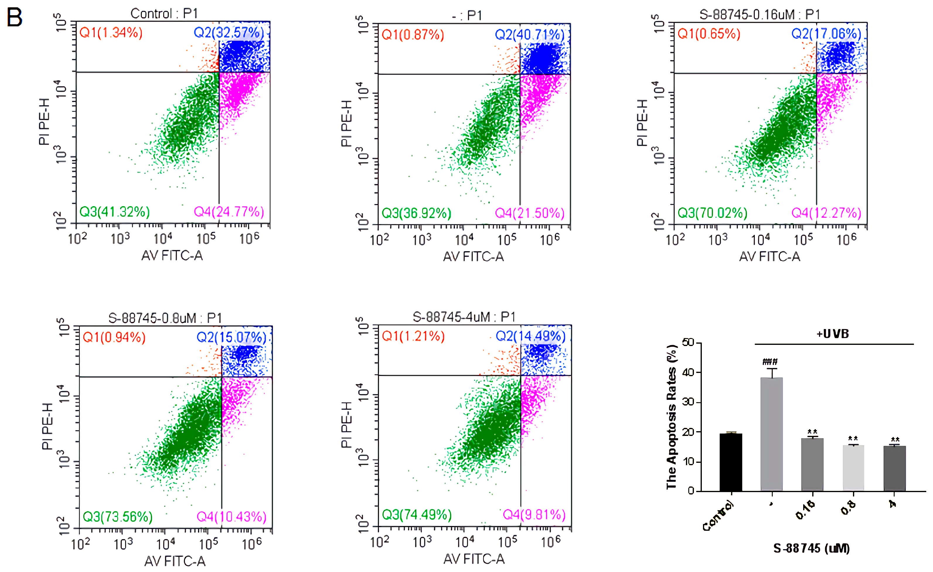Antioxidants 12 00314 g011b